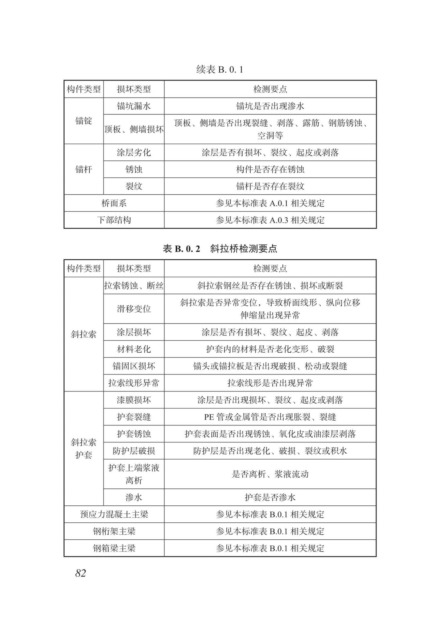 DBJ/T15-87-2022--城市桥梁检测技术标准