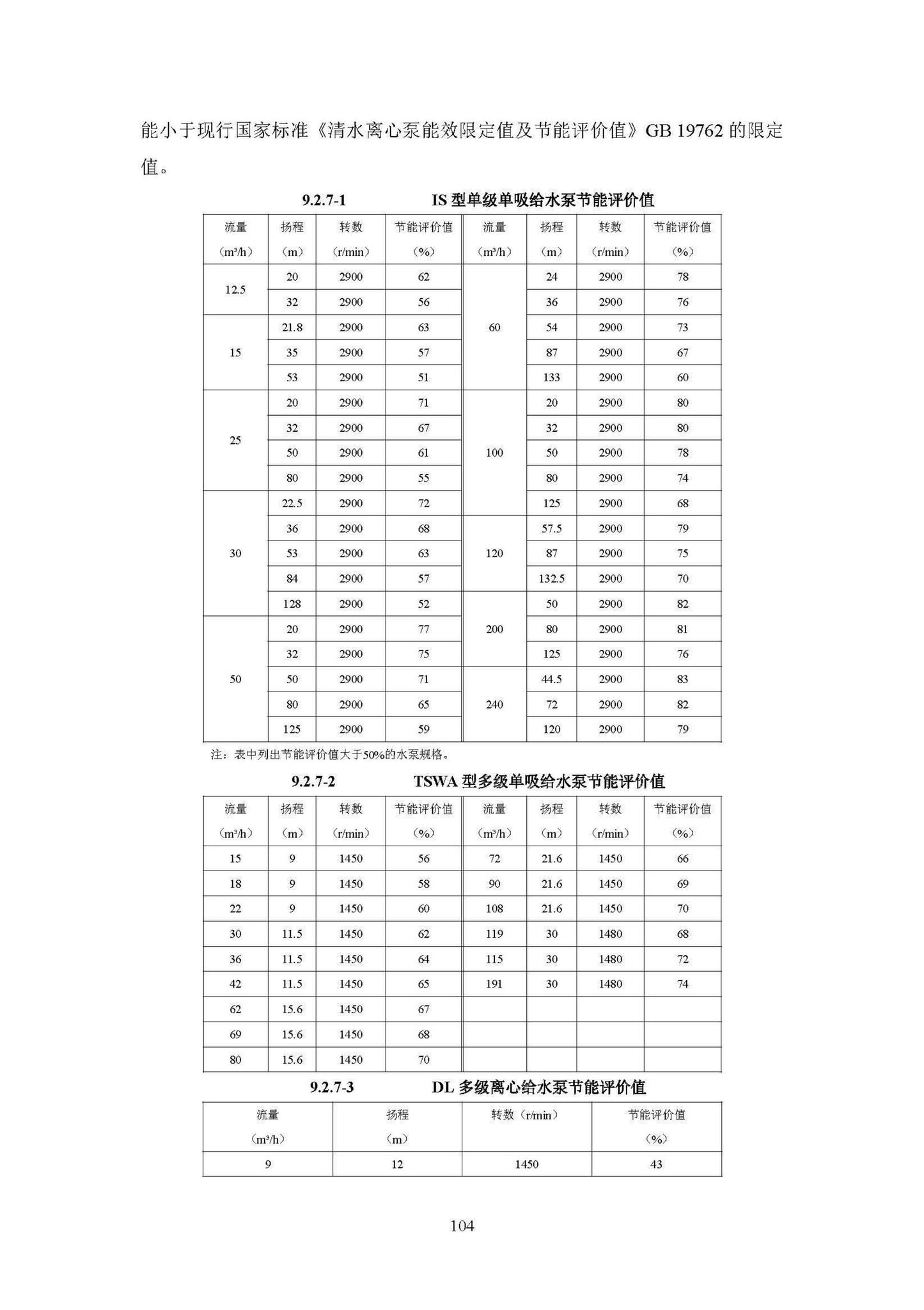 DBJ/T36-037-2017--江西省绿色建筑设计标准