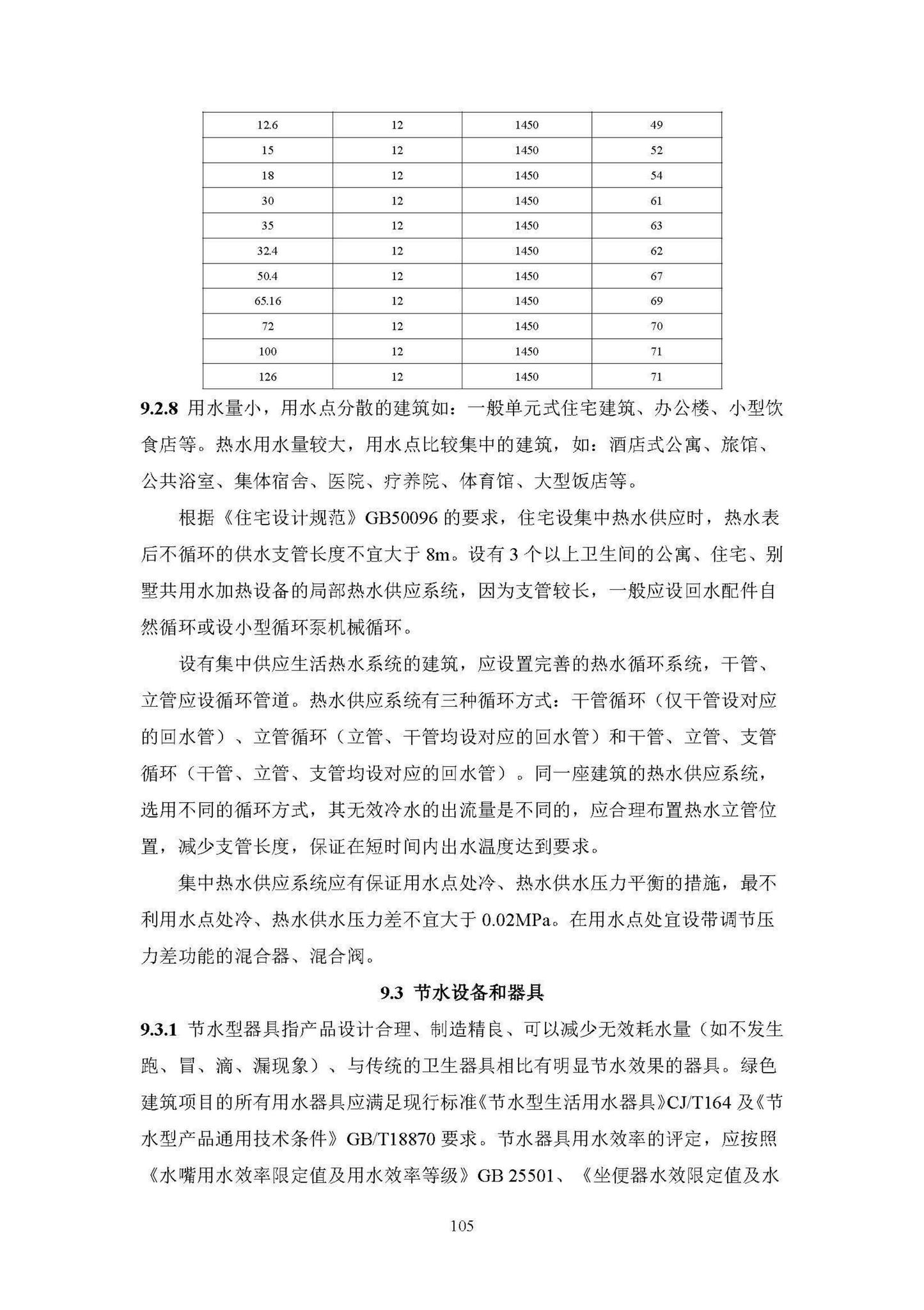 DBJ/T36-037-2017--江西省绿色建筑设计标准