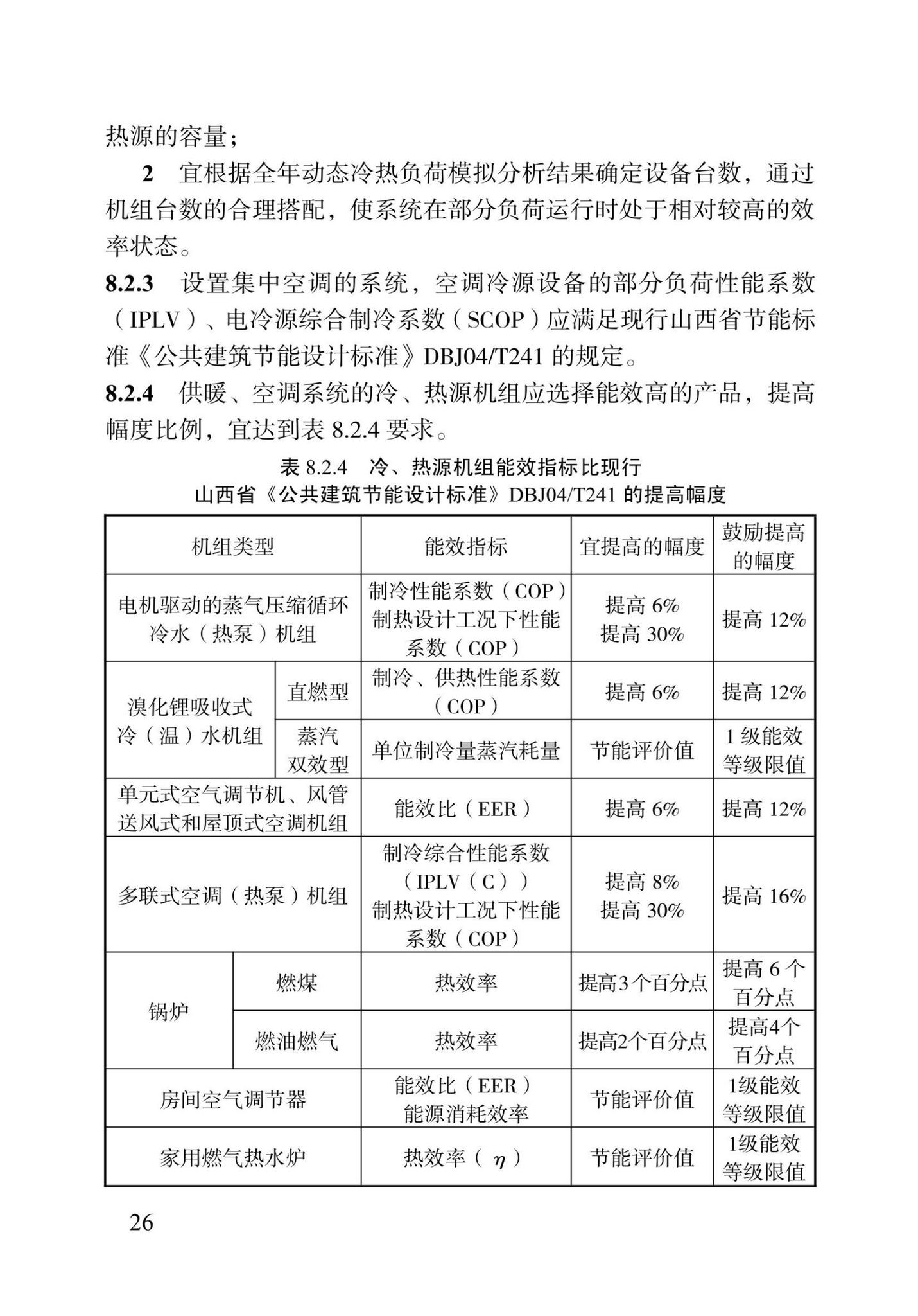 DBJ04-415-2021--绿色建筑设计标准