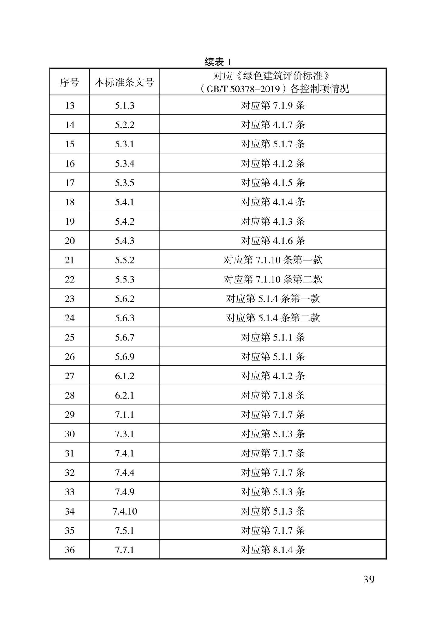 DBJ04-415-2021--绿色建筑设计标准