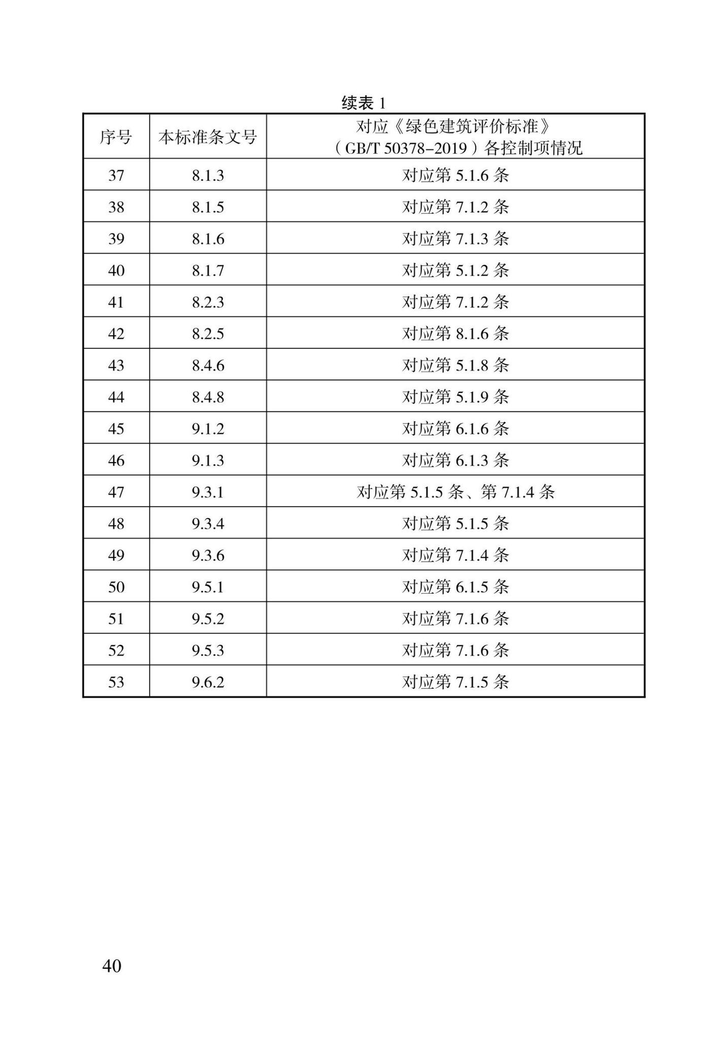 DBJ04-415-2021--绿色建筑设计标准