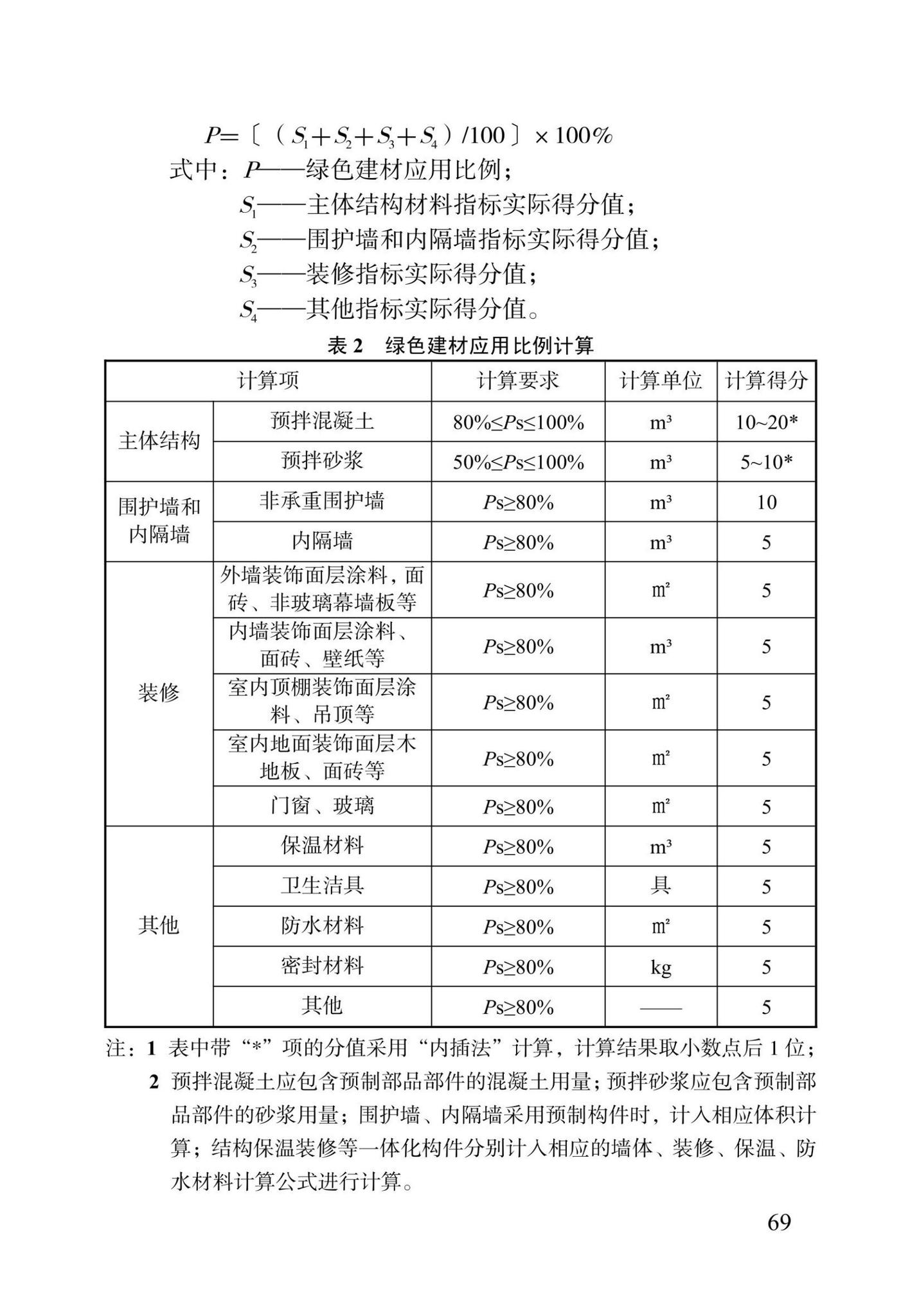 DBJ04-415-2021--绿色建筑设计标准