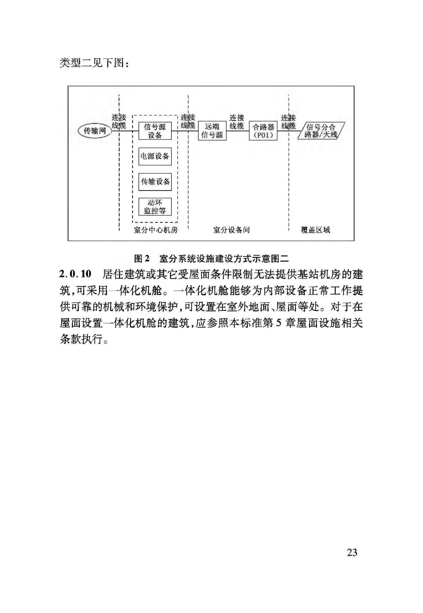 DBJ04/T406-2020--建筑物移动通信(5G)基础设施建设标准