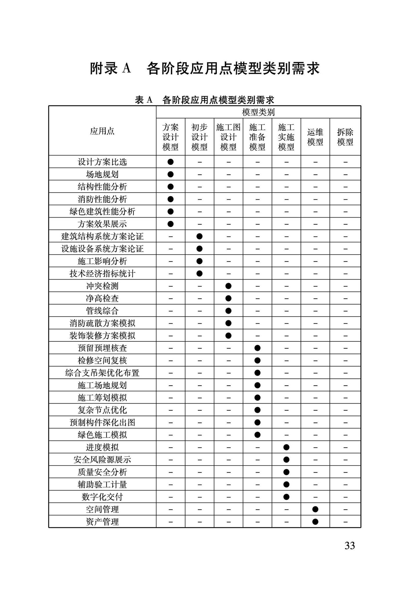 DBJ04/T420-2021--建筑信息模型全生命期应用标准