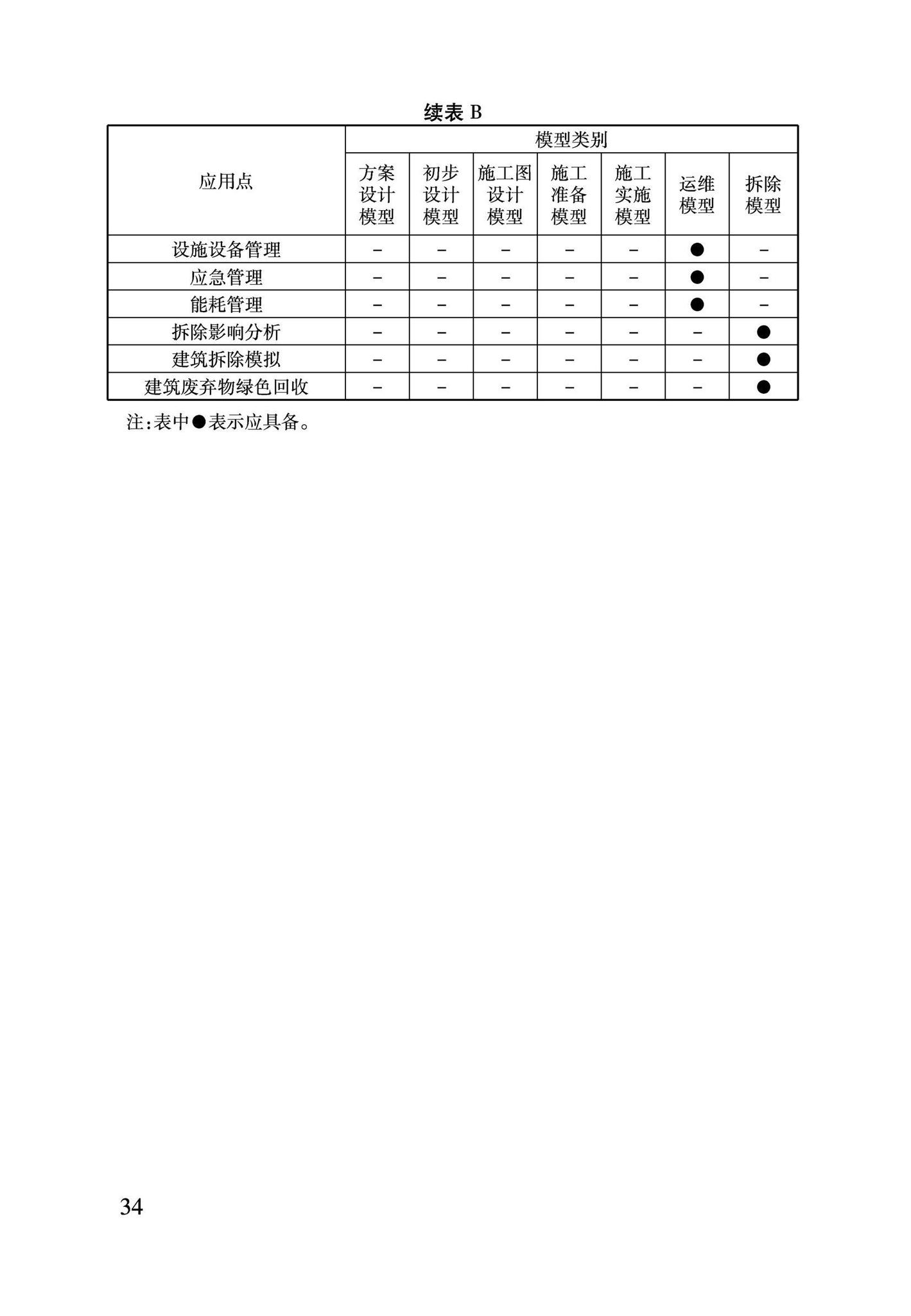 DBJ04/T420-2021--建筑信息模型全生命期应用标准