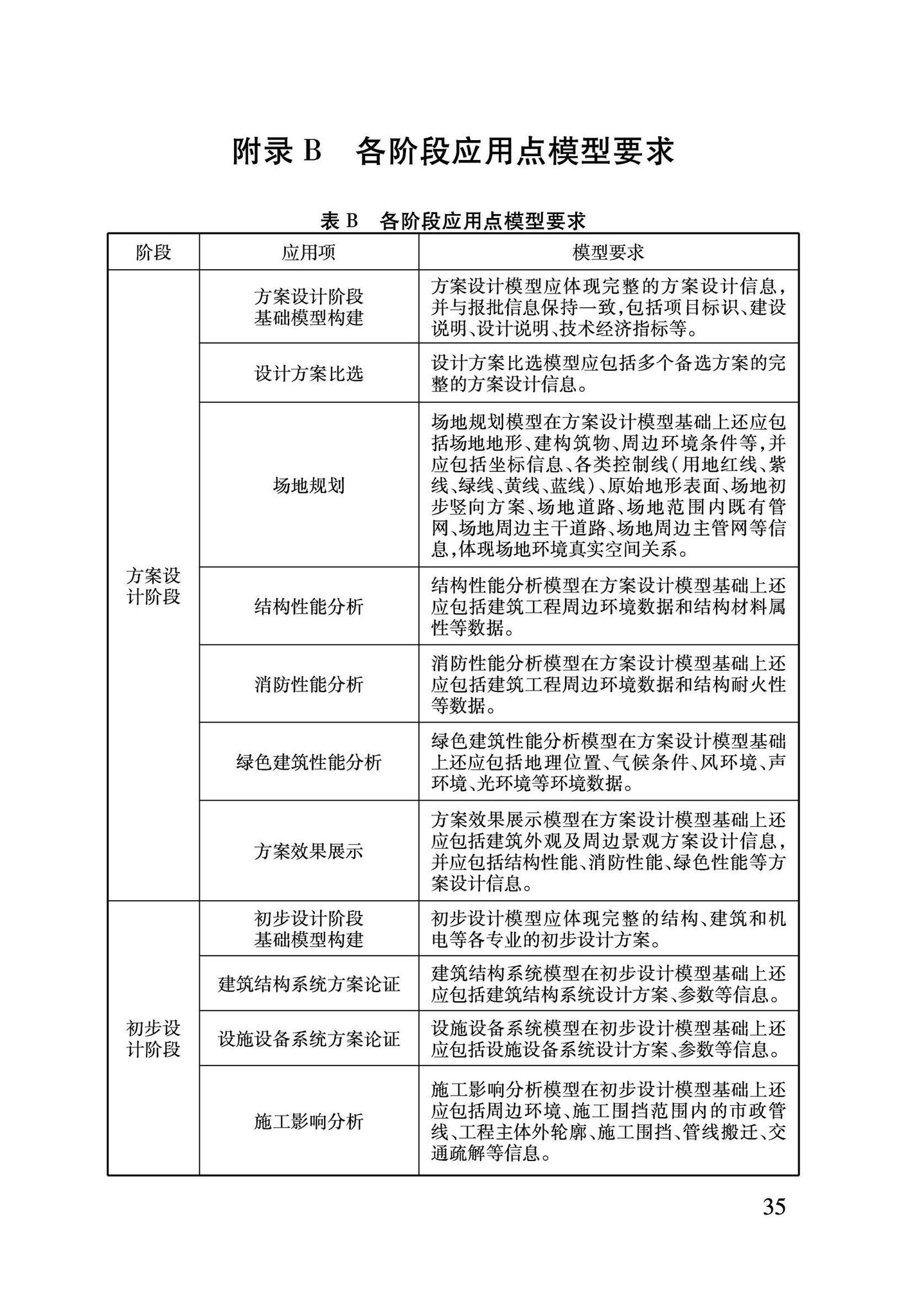 DBJ04/T420-2021--建筑信息模型全生命期应用标准