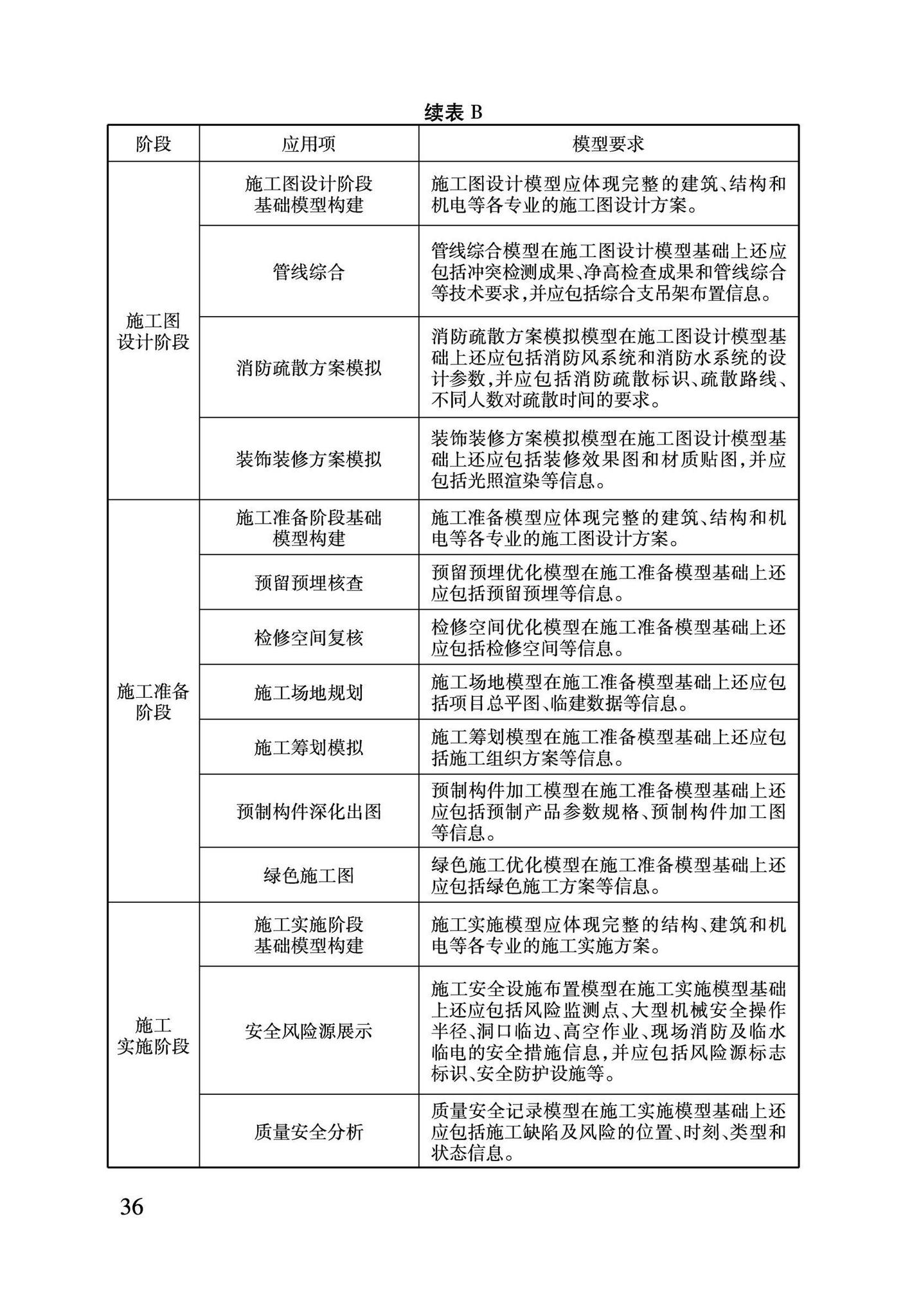 DBJ04/T420-2021--建筑信息模型全生命期应用标准