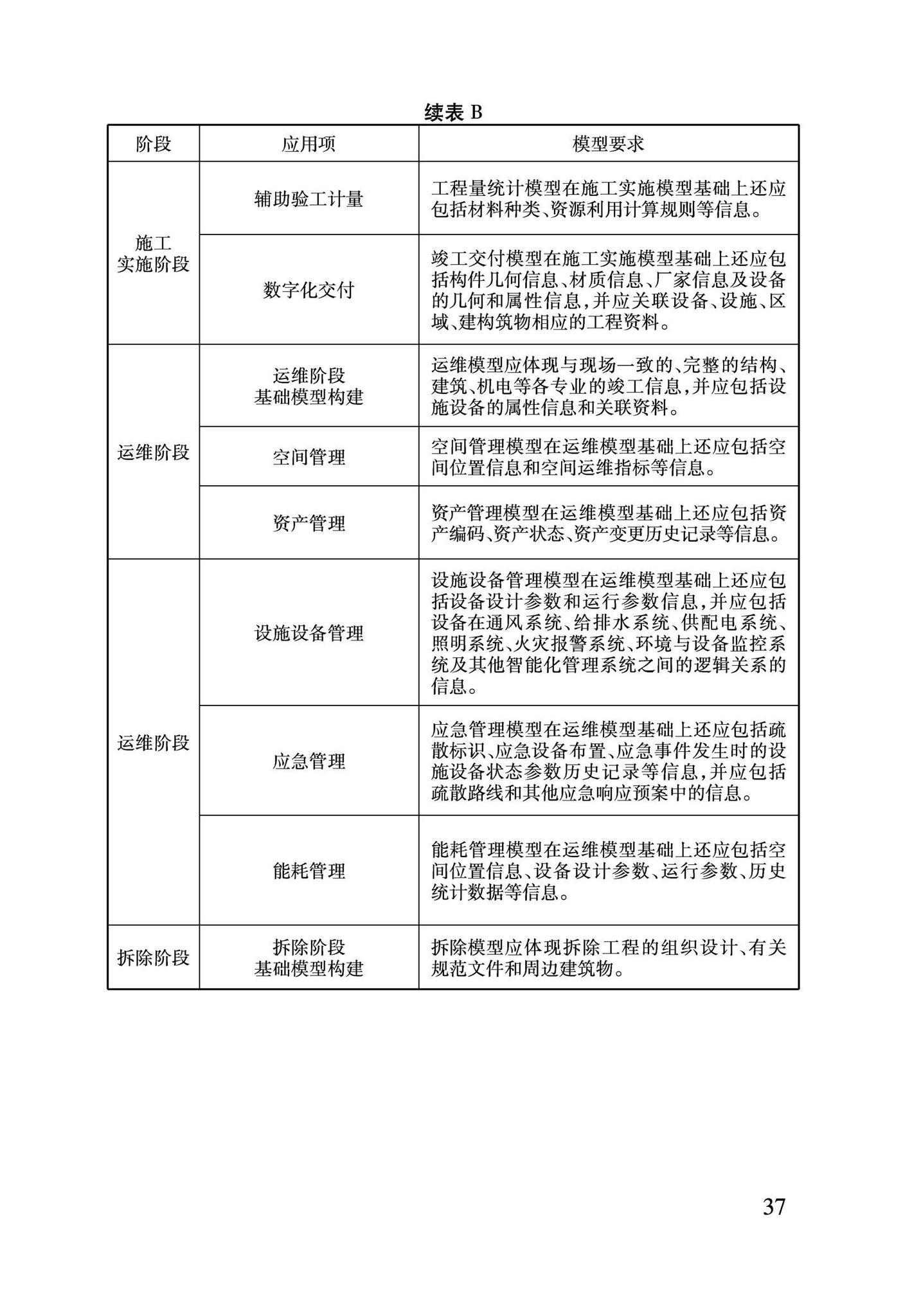 DBJ04/T420-2021--建筑信息模型全生命期应用标准