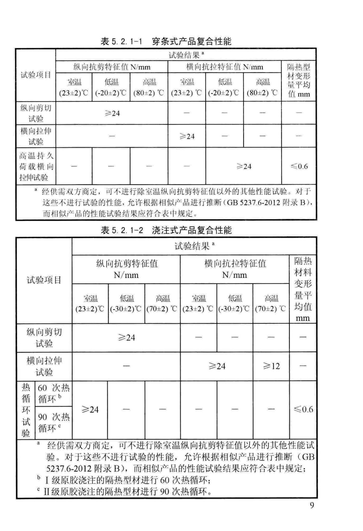 DBJ13-255-2016--福建省民用建筑外窗工程技术规范