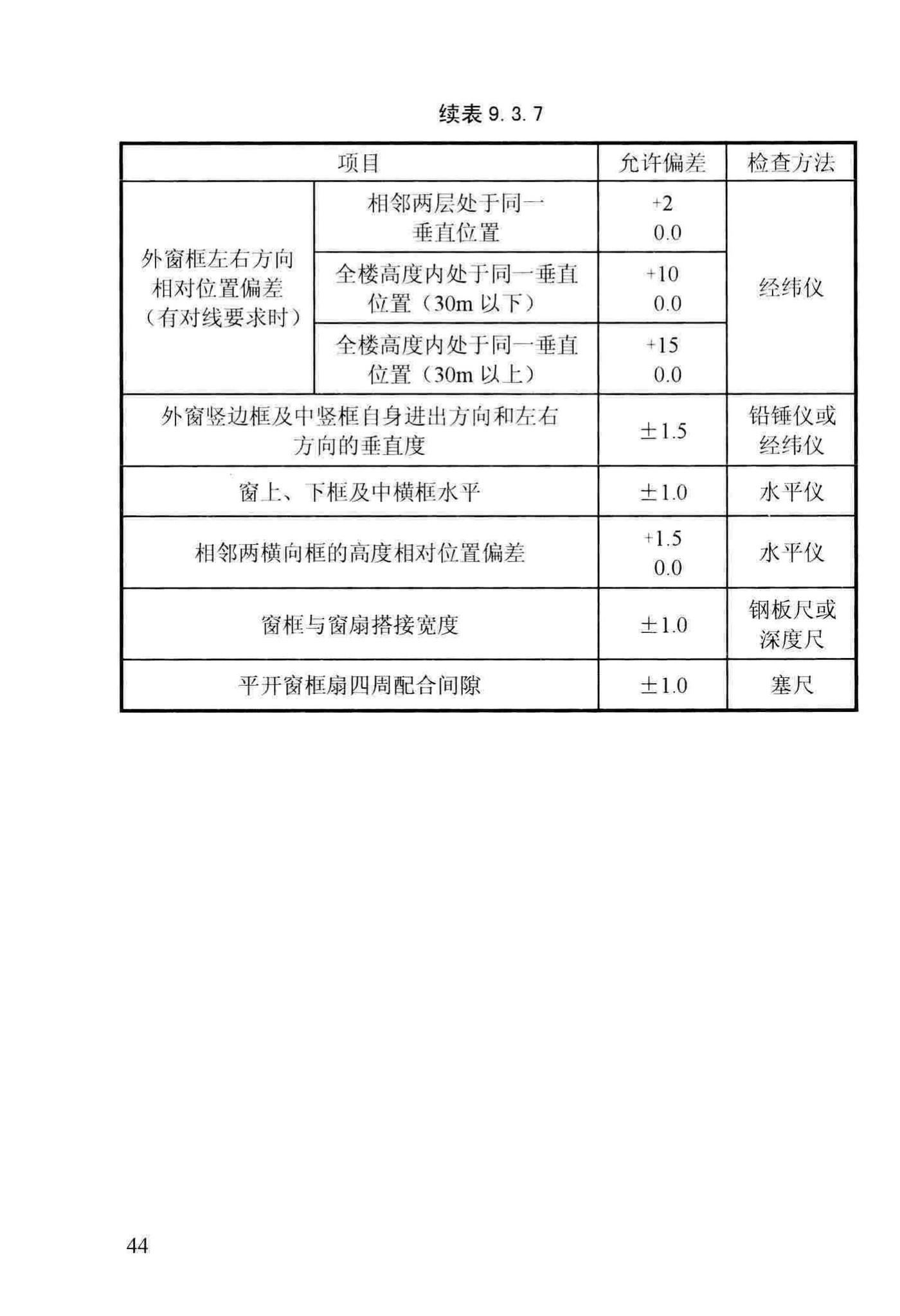 DBJ13-255-2016--福建省民用建筑外窗工程技术规范