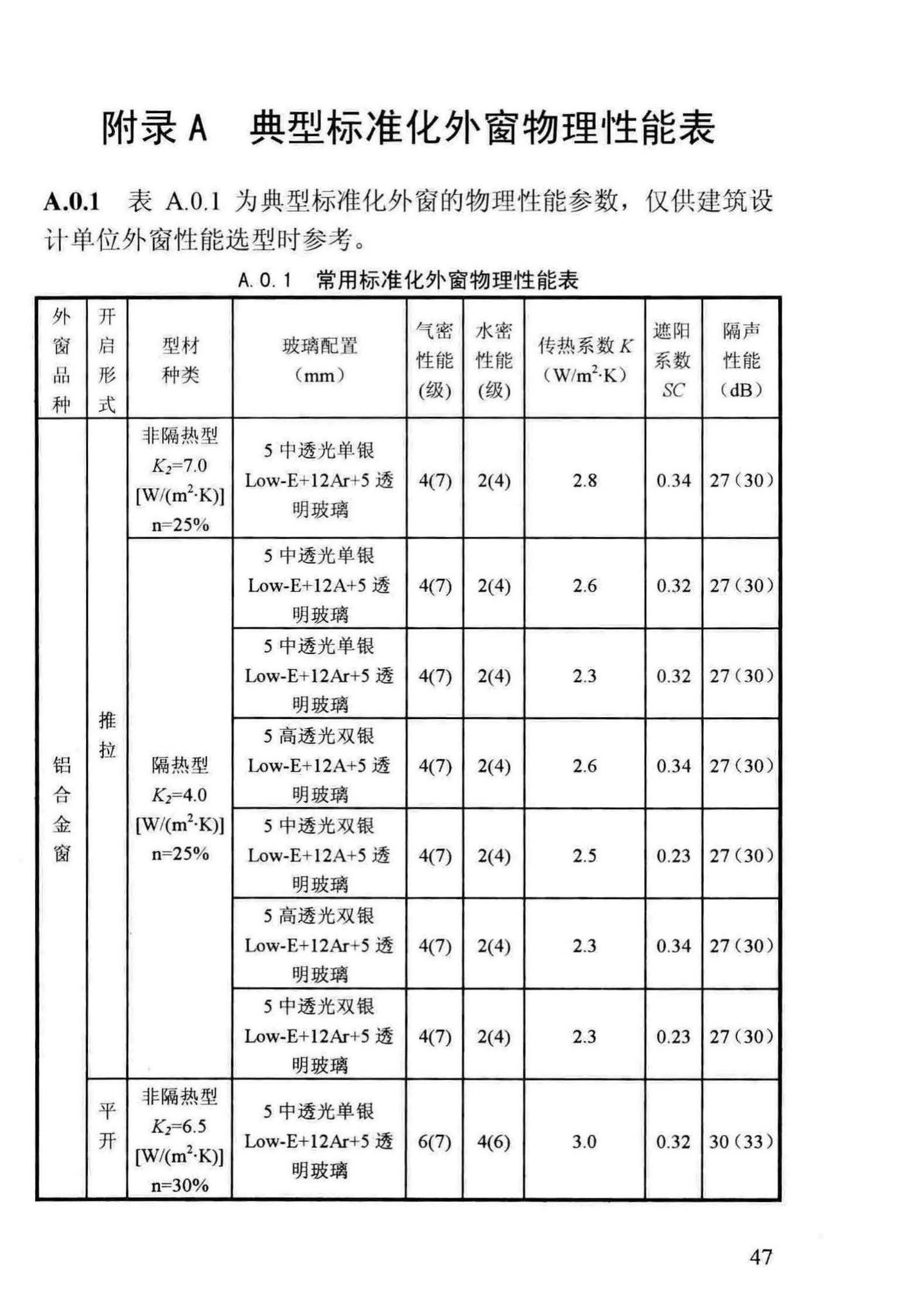 DBJ13-255-2016--福建省民用建筑外窗工程技术规范