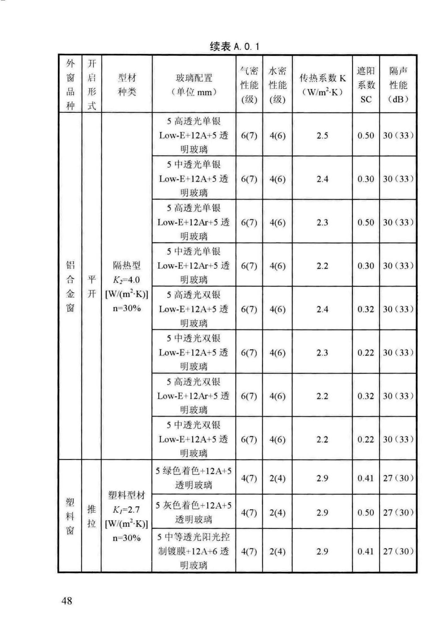 DBJ13-255-2016--福建省民用建筑外窗工程技术规范