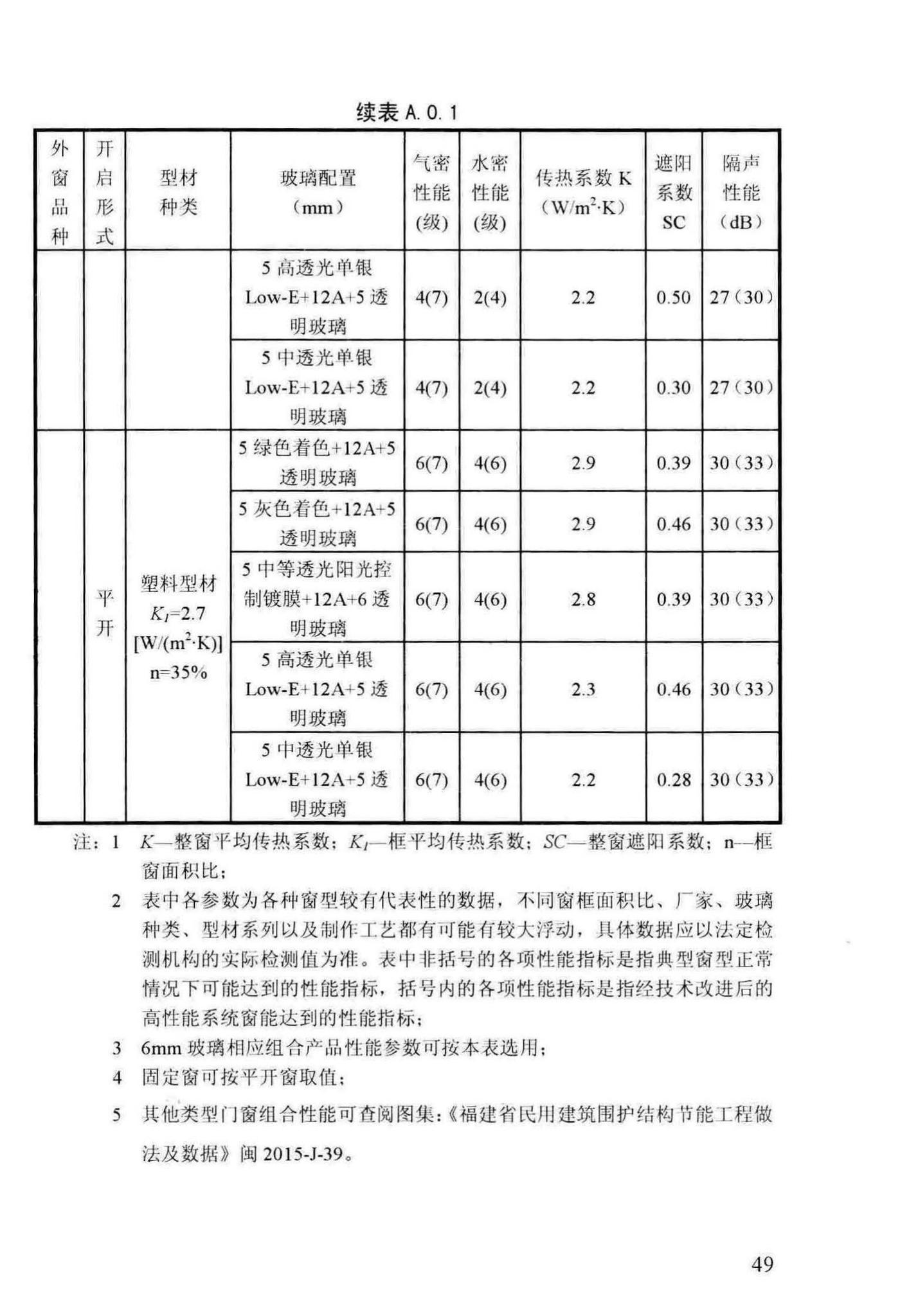 DBJ13-255-2016--福建省民用建筑外窗工程技术规范