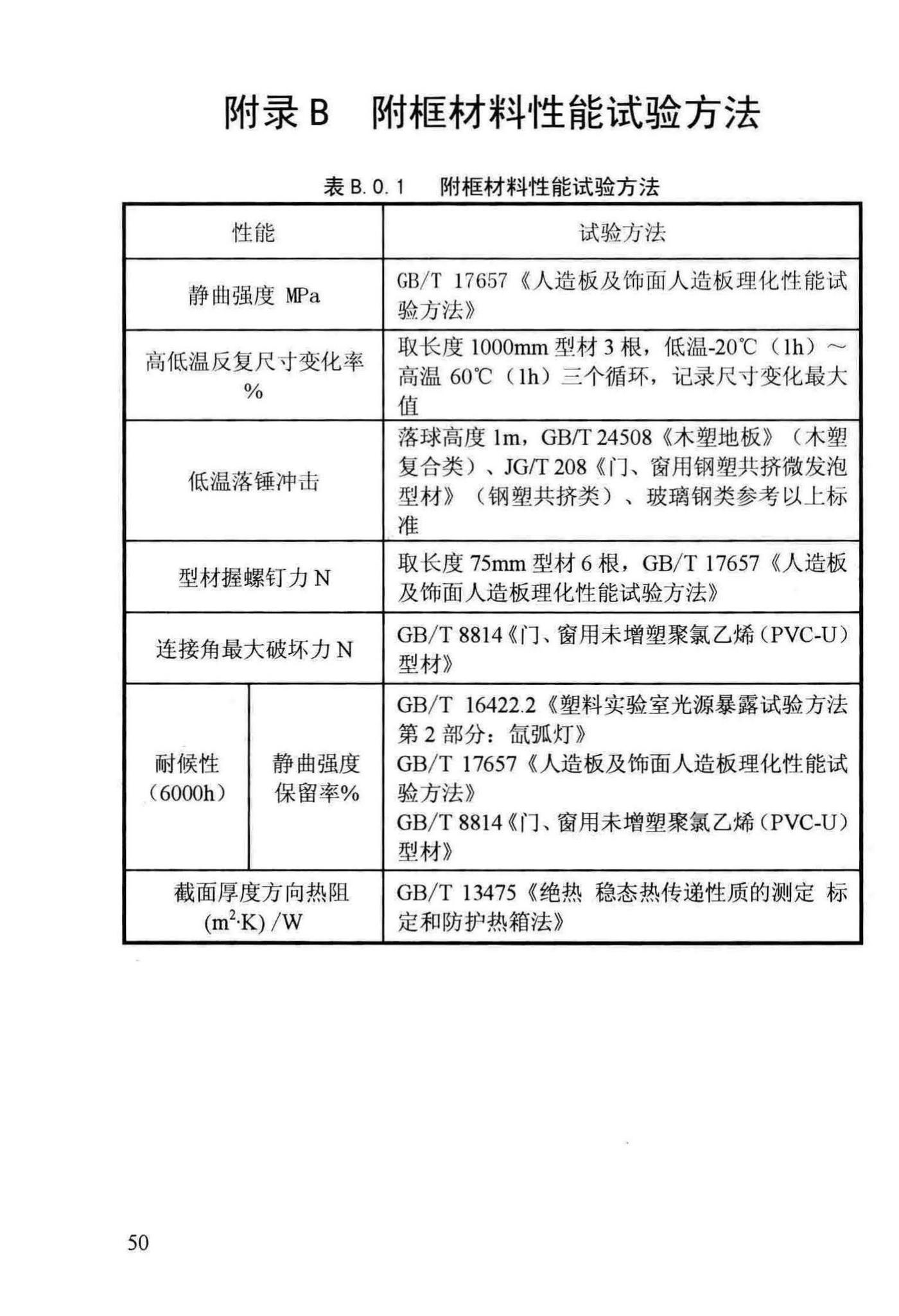 DBJ13-255-2016--福建省民用建筑外窗工程技术规范