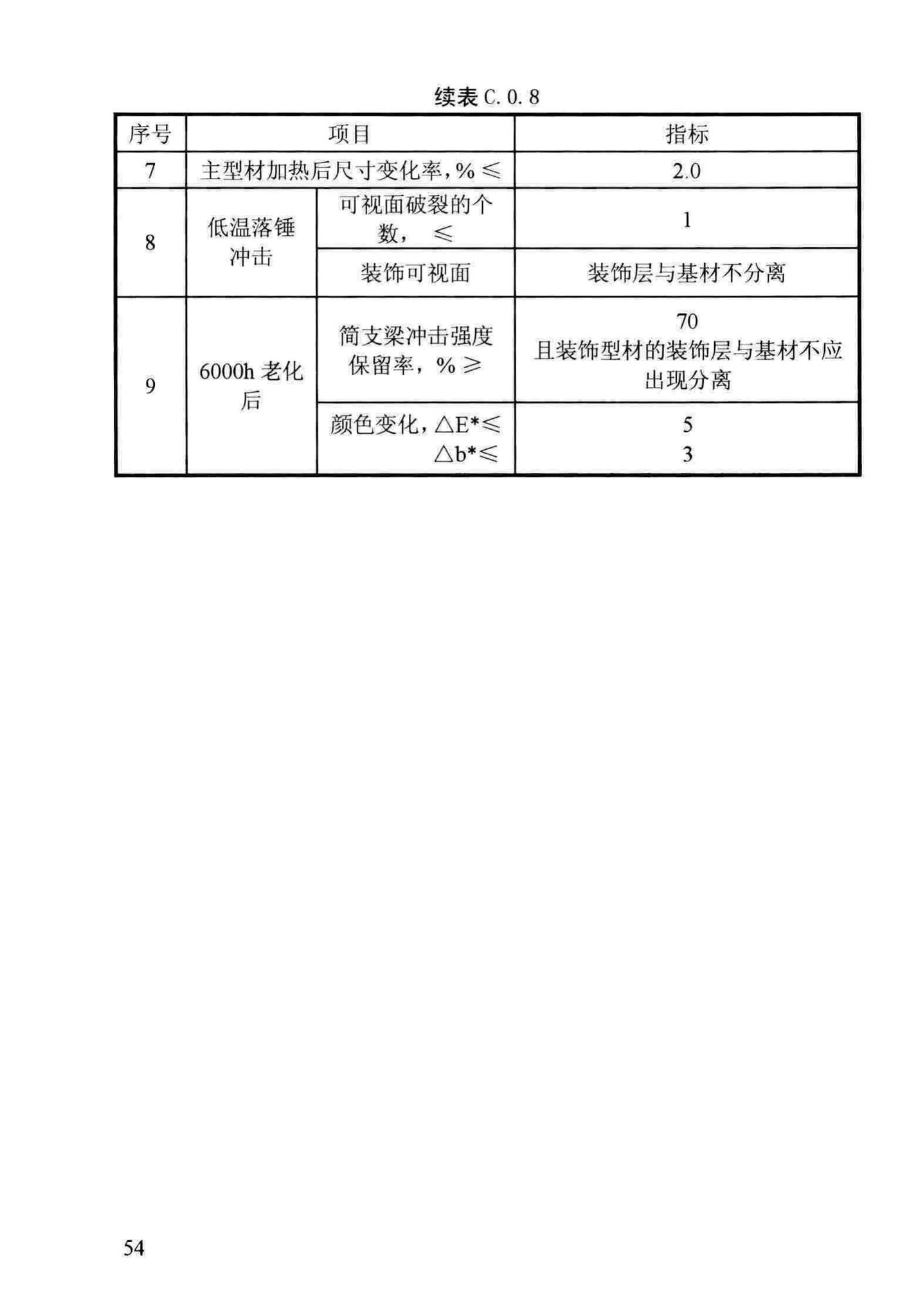 DBJ13-255-2016--福建省民用建筑外窗工程技术规范