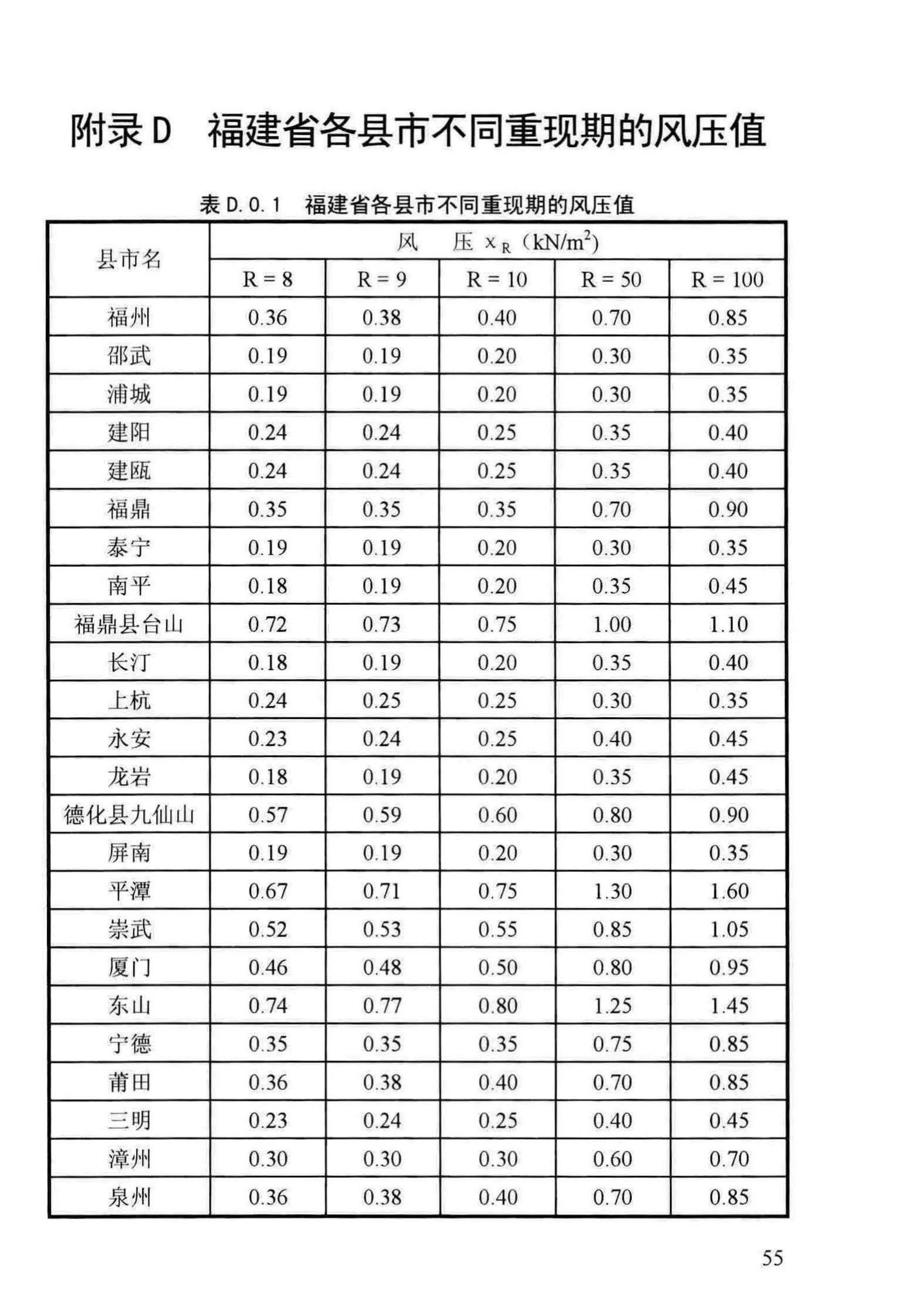 DBJ13-255-2016--福建省民用建筑外窗工程技术规范