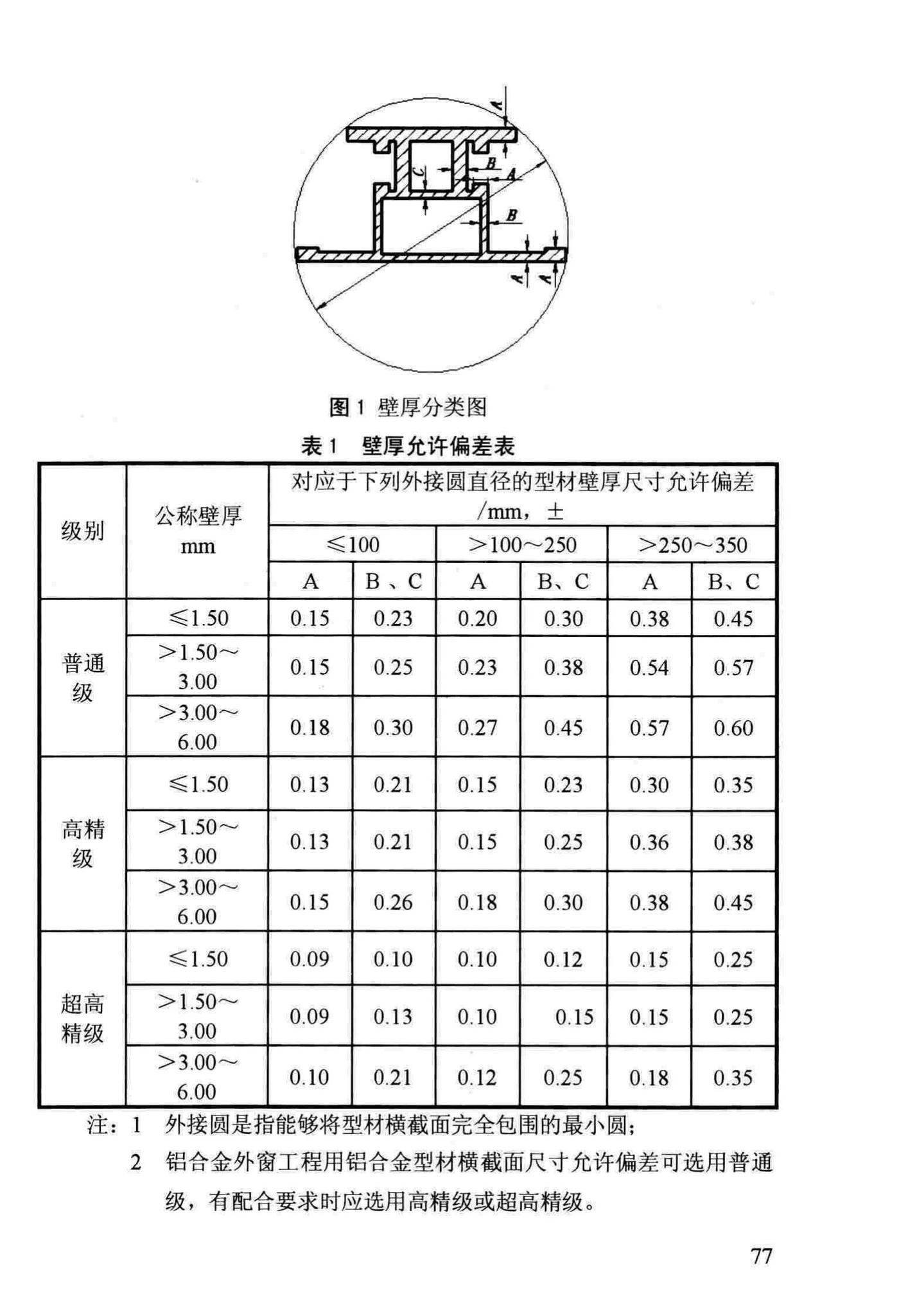 DBJ13-255-2016--福建省民用建筑外窗工程技术规范