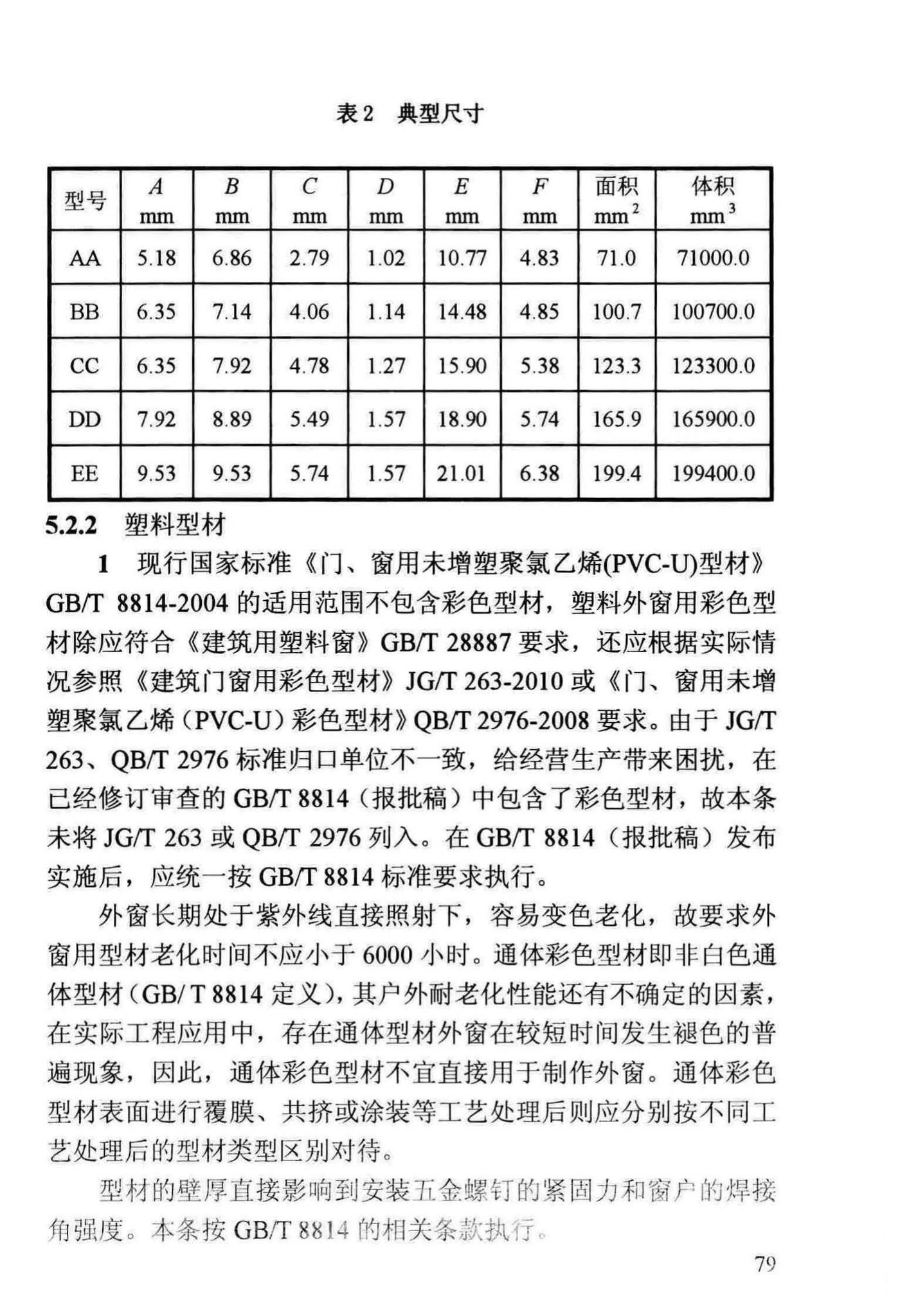 DBJ13-255-2016--福建省民用建筑外窗工程技术规范