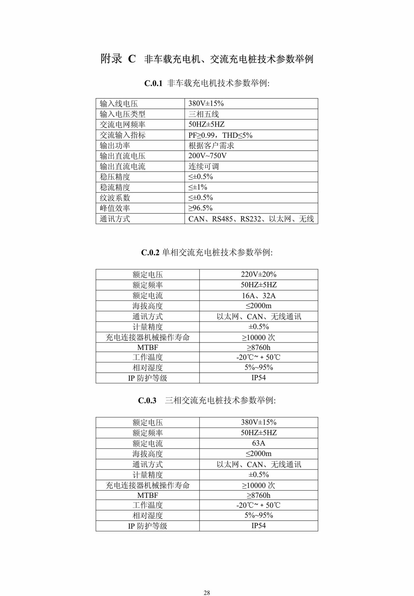 DBJ13-278-2017--福建省电动汽车充电基础设施建设技术规程