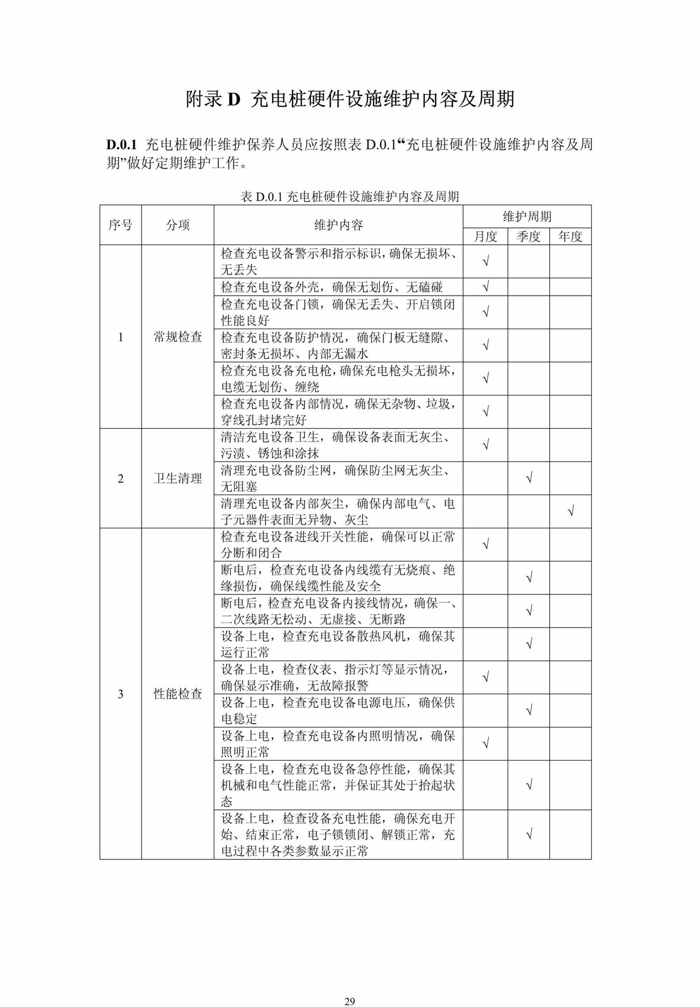 DBJ13-278-2017--福建省电动汽车充电基础设施建设技术规程