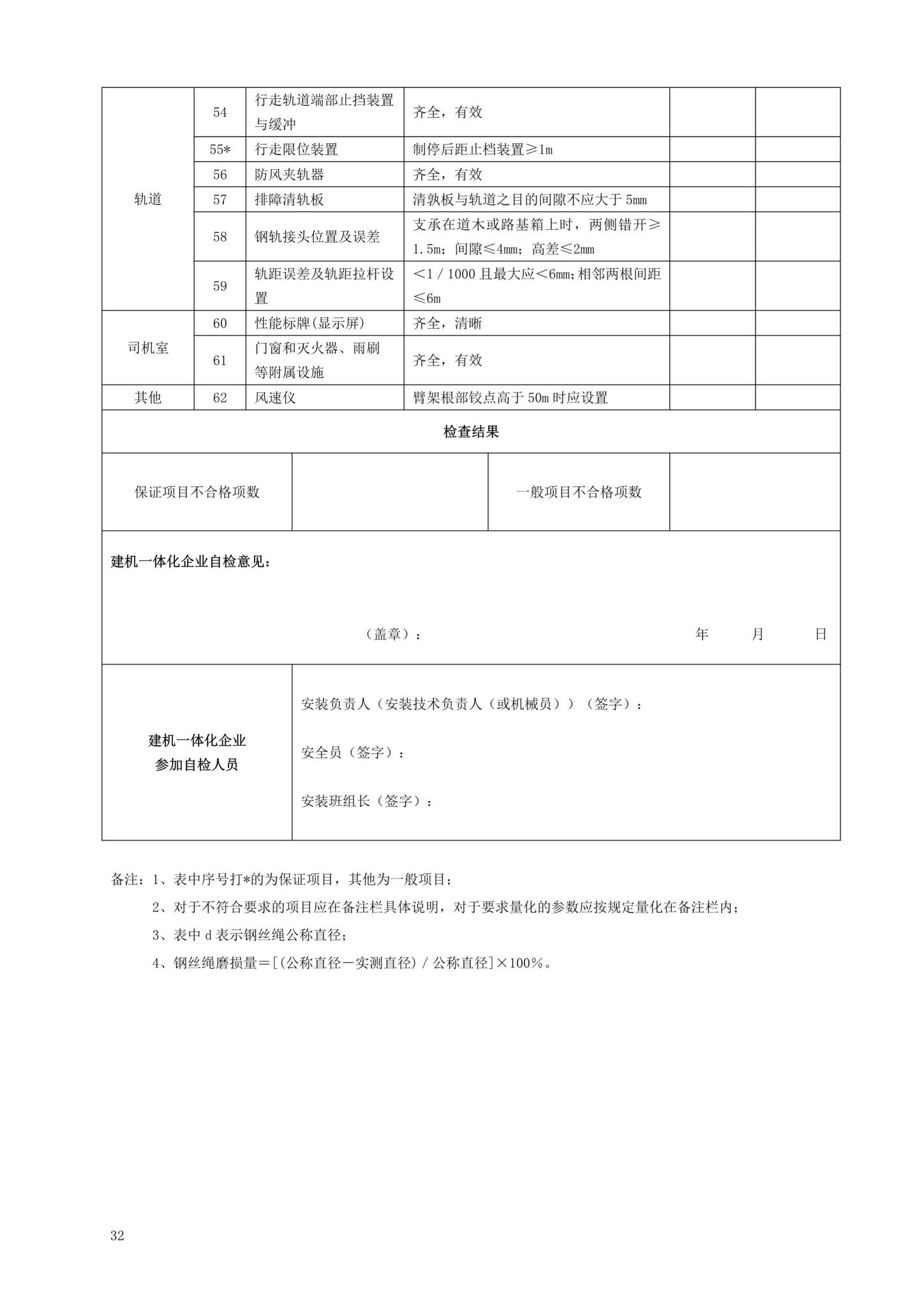 DBJ13-297-2018--建筑起重机械安全管理标准