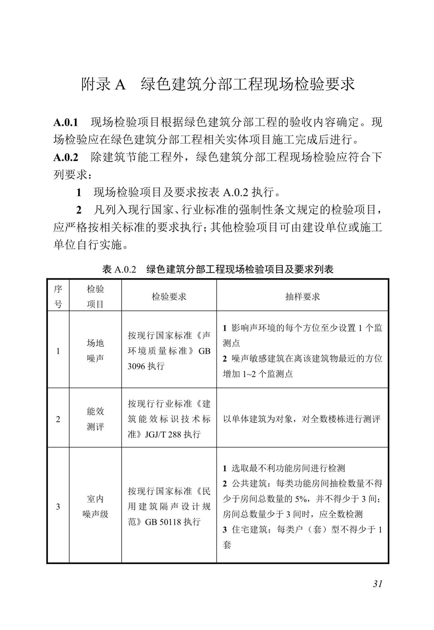 DBJ13-298-2018--福建省绿色建筑工程验收标准