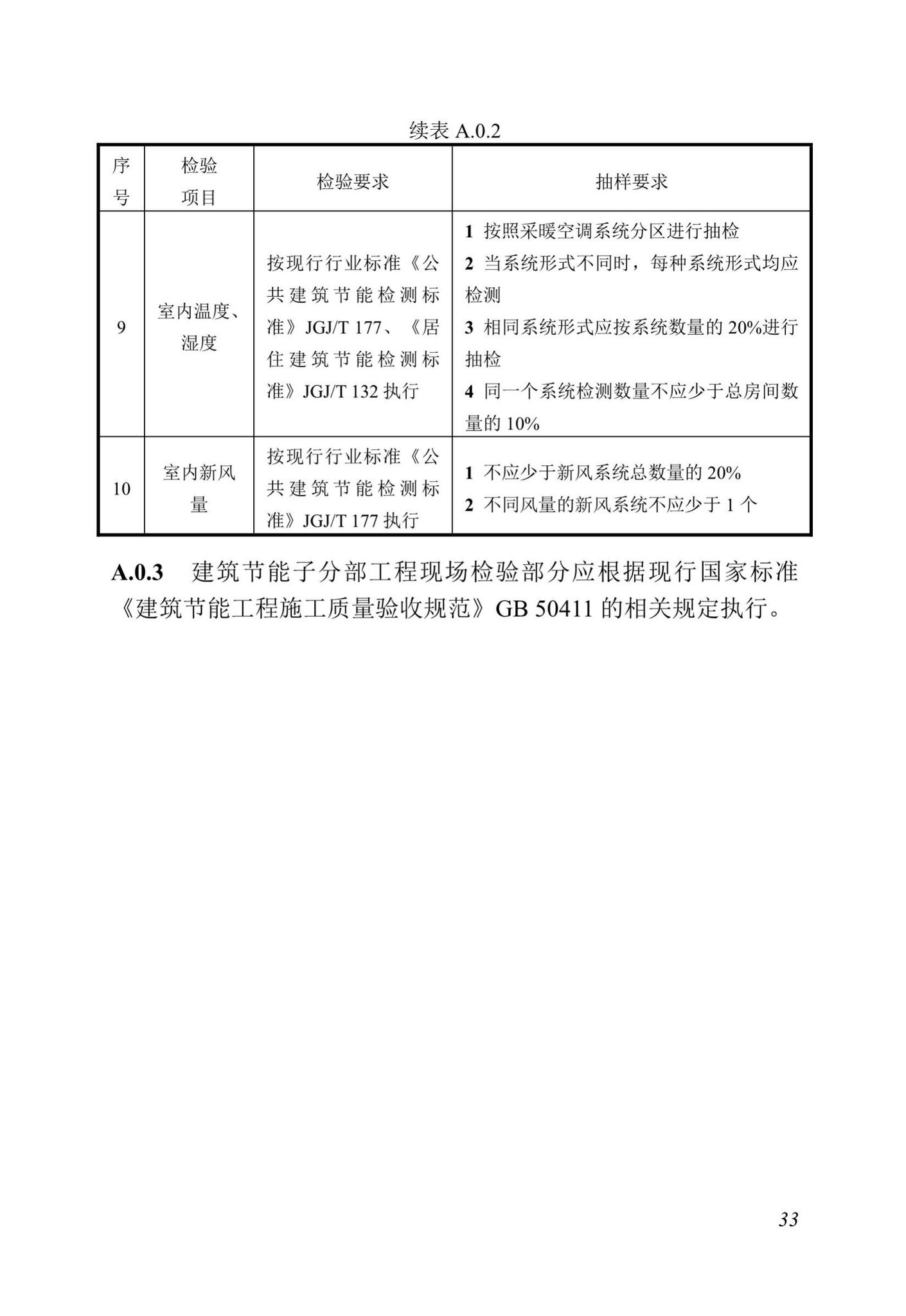 DBJ13-298-2018--福建省绿色建筑工程验收标准