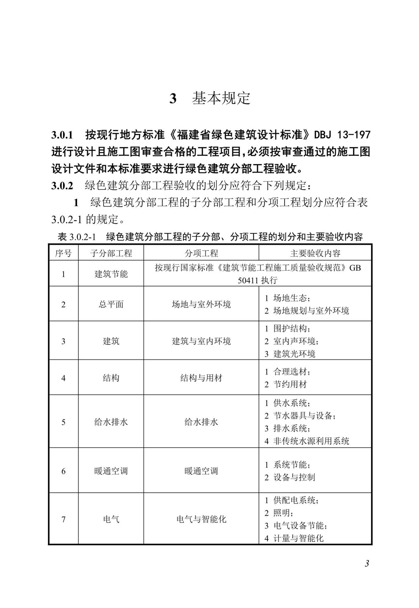 DBJ13-298-2018--福建省绿色建筑工程验收标准