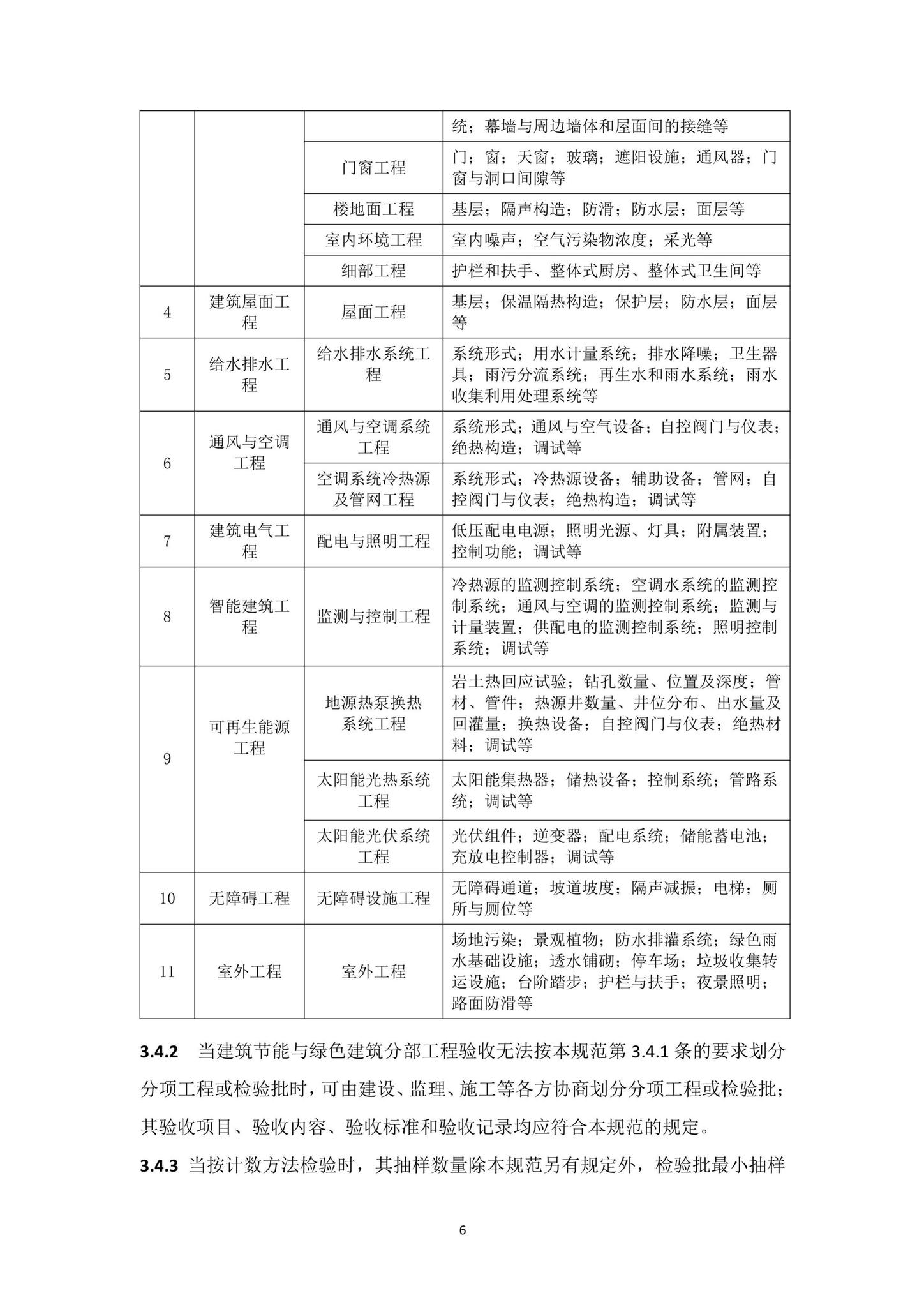 DBJ15-65-2021--广东省建筑节能与绿色建筑工程施工质量验收规范