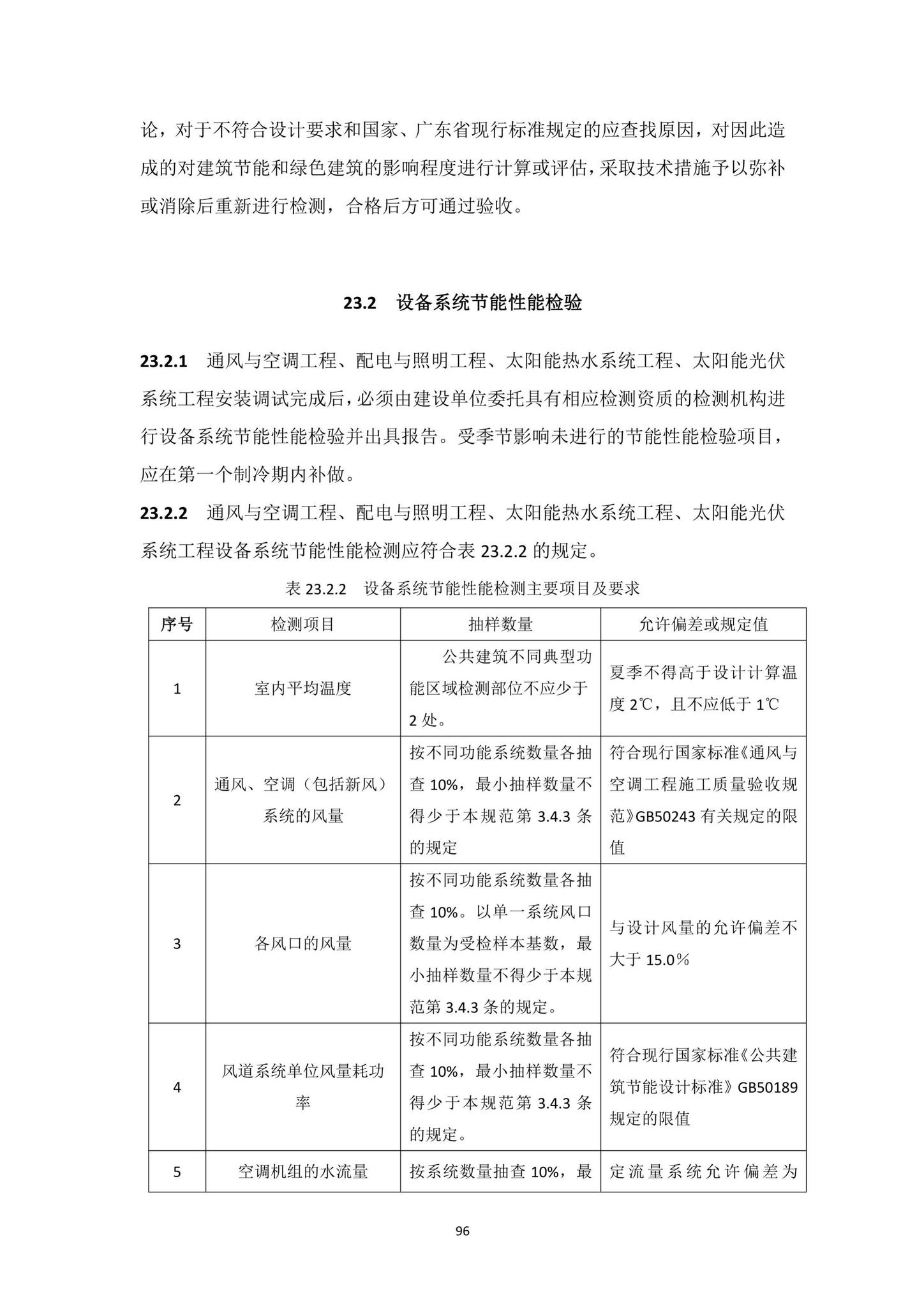 DBJ15-65-2021--广东省建筑节能与绿色建筑工程施工质量验收规范