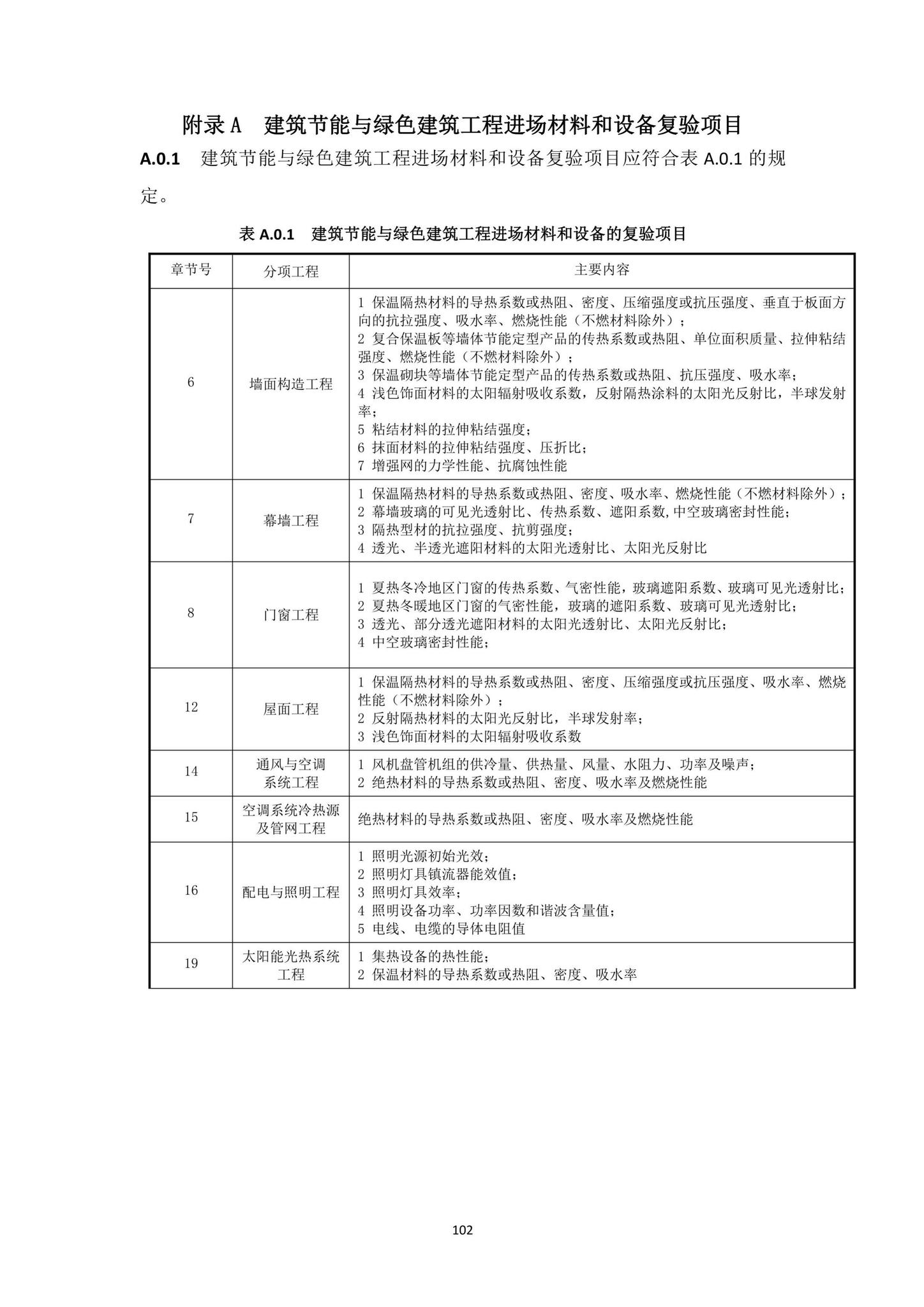 DBJ15-65-2021--广东省建筑节能与绿色建筑工程施工质量验收规范