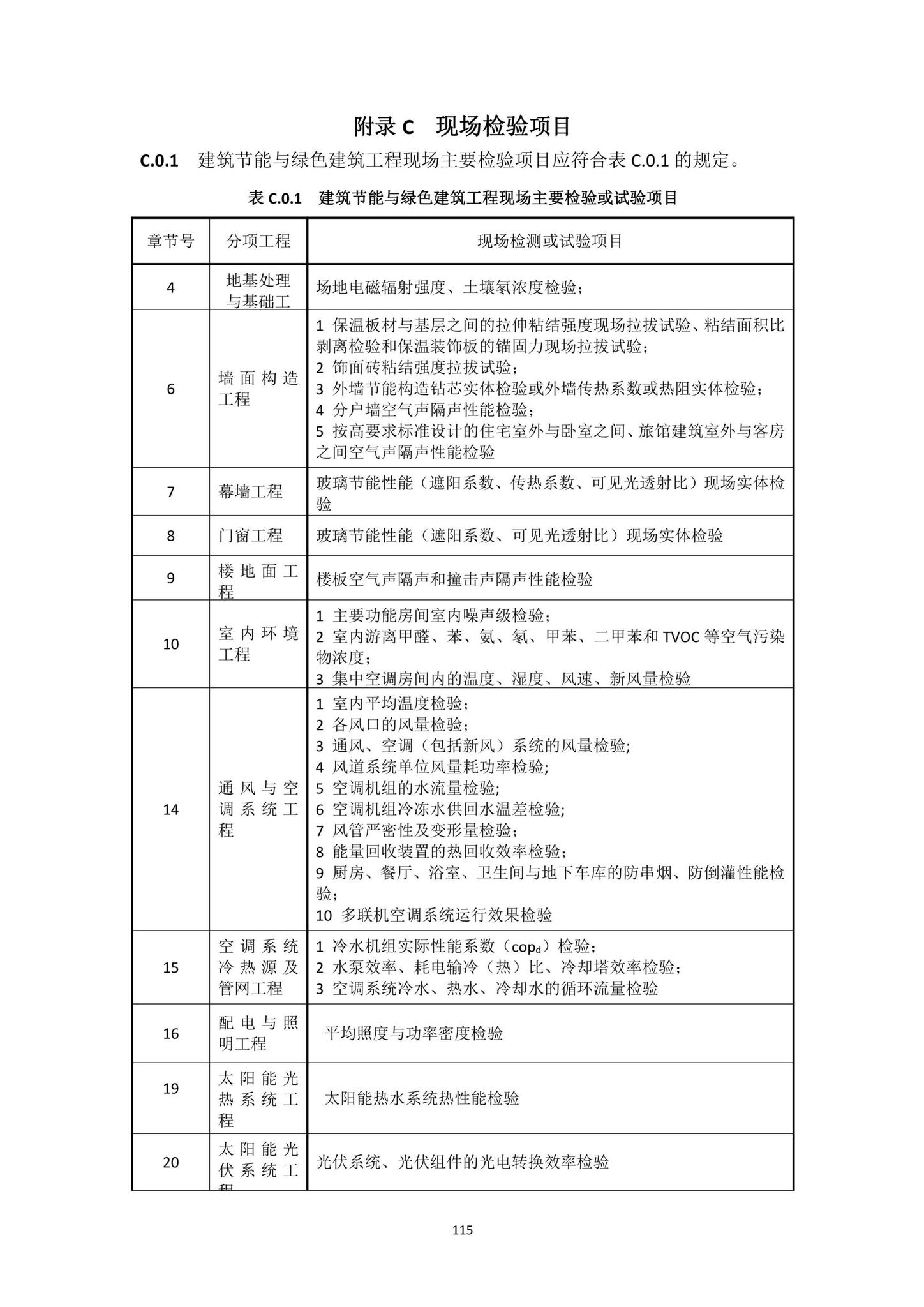 DBJ15-65-2021--广东省建筑节能与绿色建筑工程施工质量验收规范