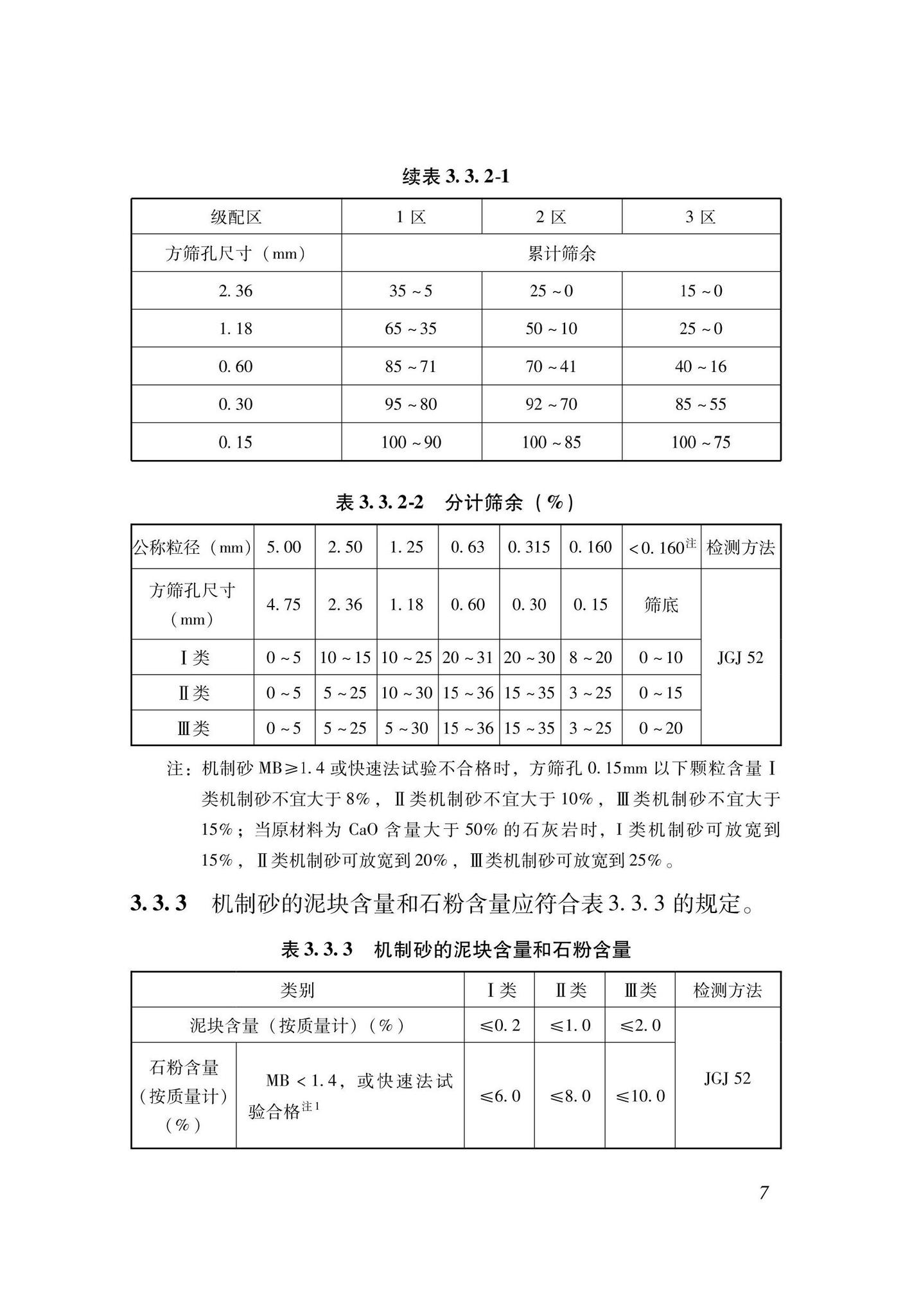 DBJ33/T1297-2023--机制砂应用技术规程