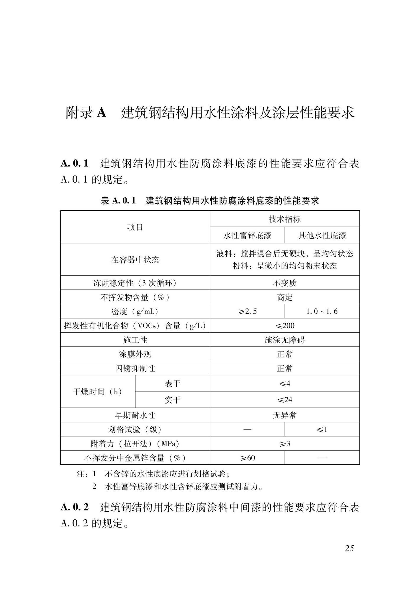 DBJ33/T1299-2023--建筑钢结构用水性涂料应用技术规程