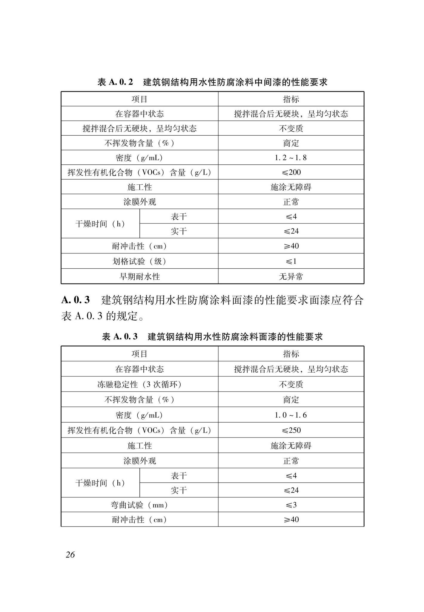 DBJ33/T1299-2023--建筑钢结构用水性涂料应用技术规程