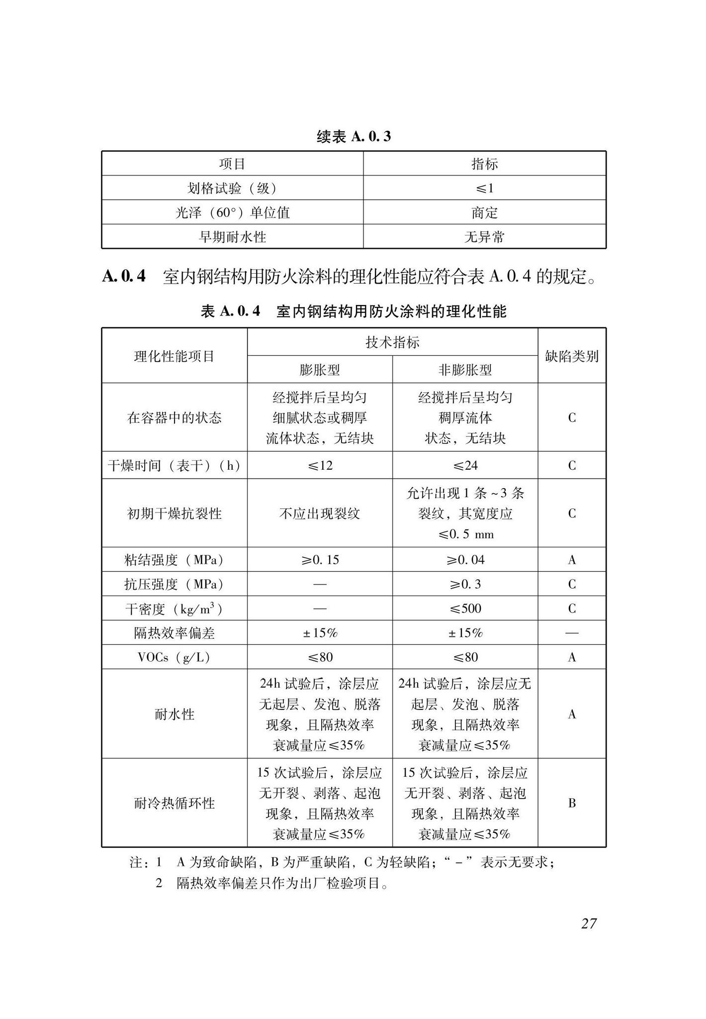 DBJ33/T1299-2023--建筑钢结构用水性涂料应用技术规程