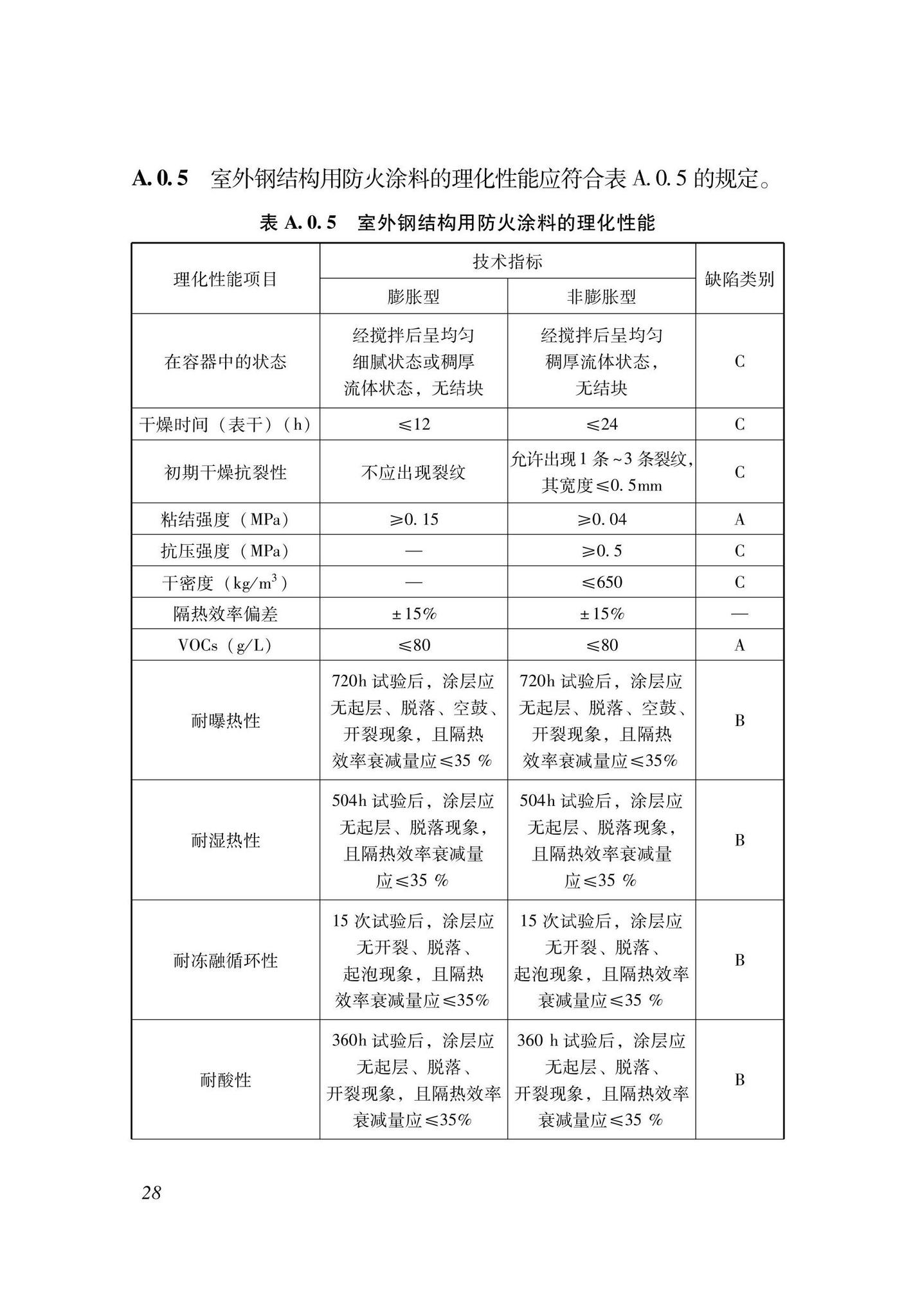 DBJ33/T1299-2023--建筑钢结构用水性涂料应用技术规程