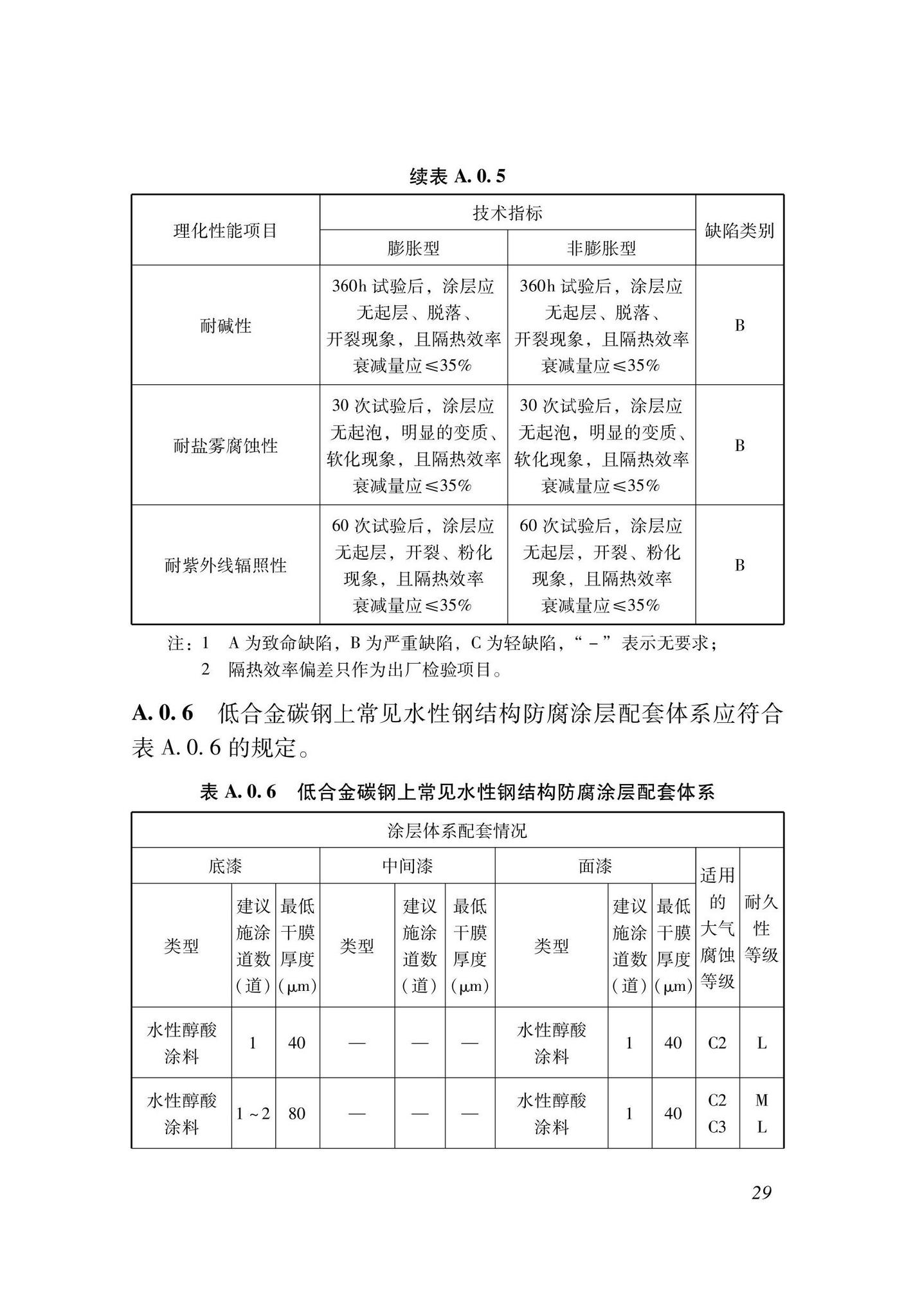 DBJ33/T1299-2023--建筑钢结构用水性涂料应用技术规程