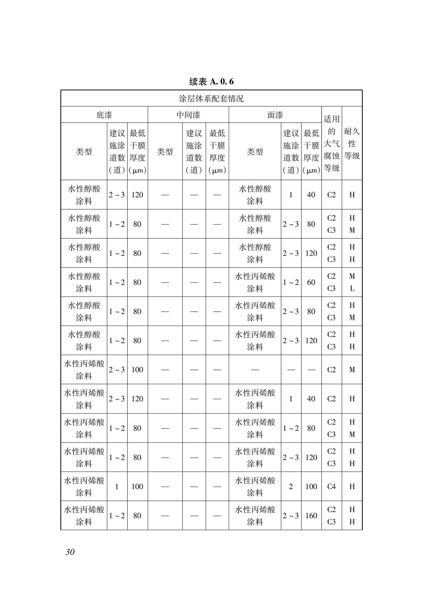 DBJ33/T1299-2023--建筑钢结构用水性涂料应用技术规程