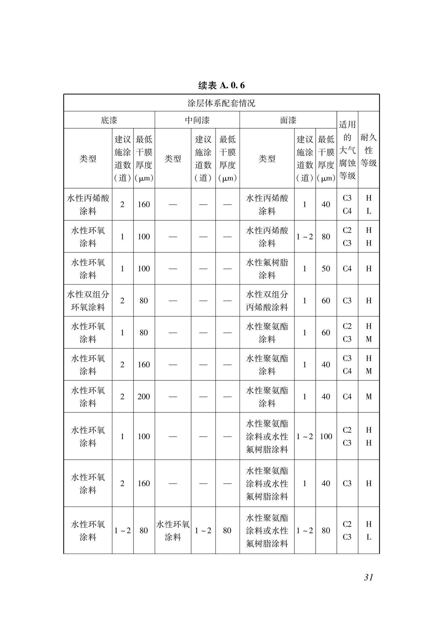 DBJ33/T1299-2023--建筑钢结构用水性涂料应用技术规程