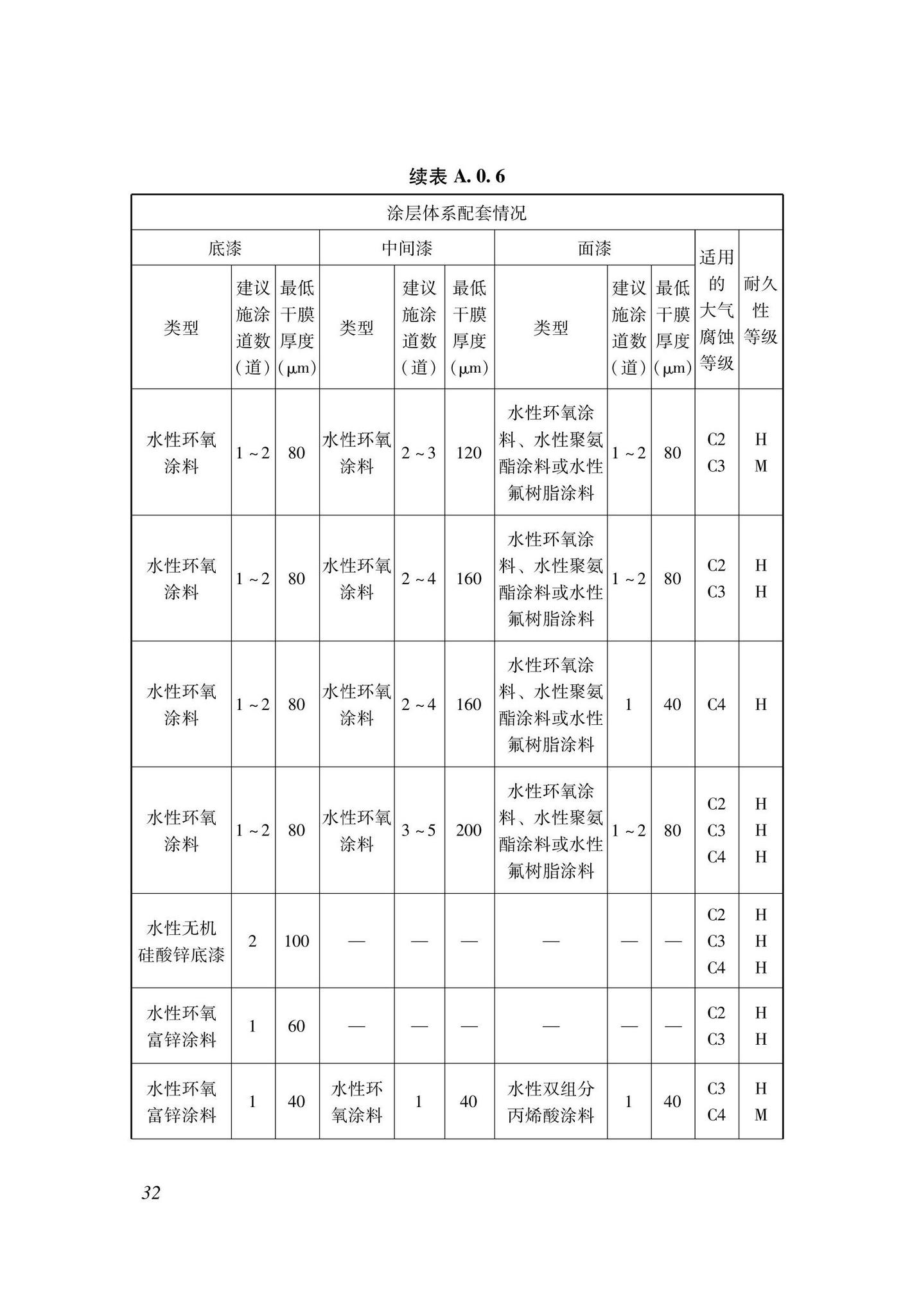 DBJ33/T1299-2023--建筑钢结构用水性涂料应用技术规程