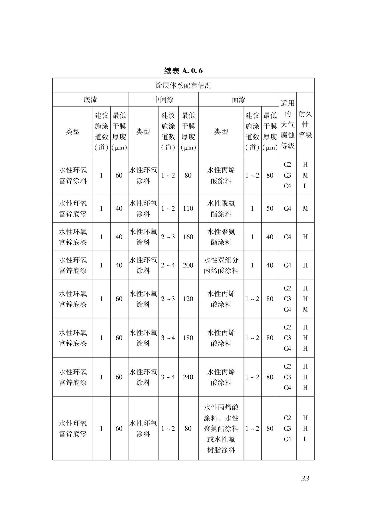 DBJ33/T1299-2023--建筑钢结构用水性涂料应用技术规程