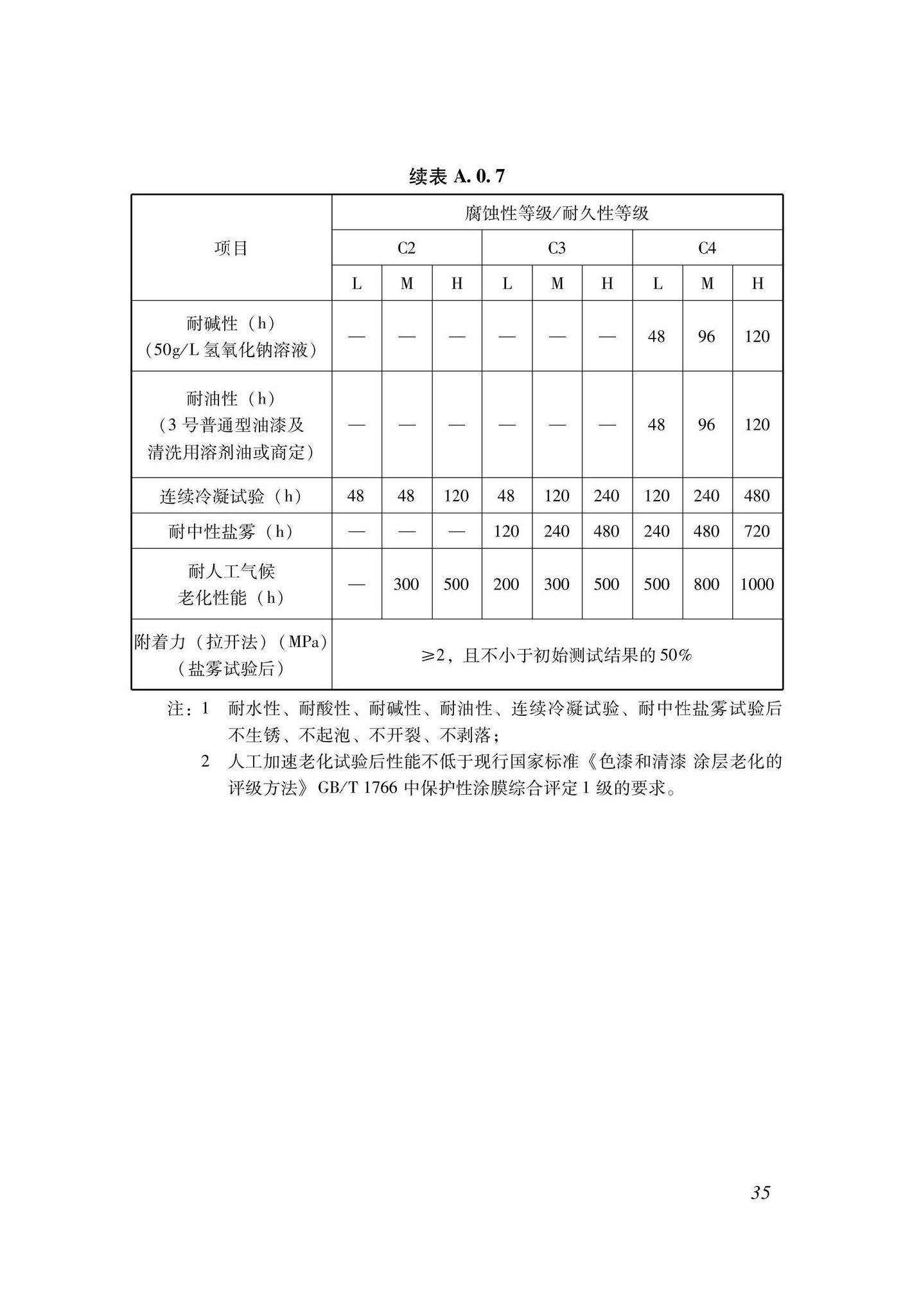 DBJ33/T1299-2023--建筑钢结构用水性涂料应用技术规程