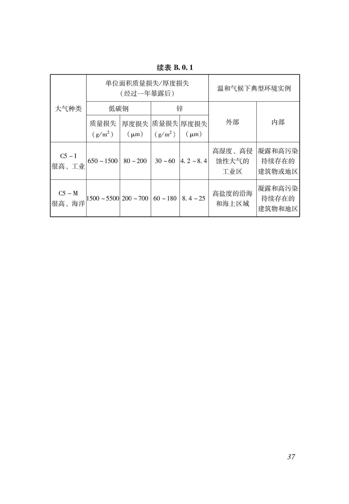 DBJ33/T1299-2023--建筑钢结构用水性涂料应用技术规程