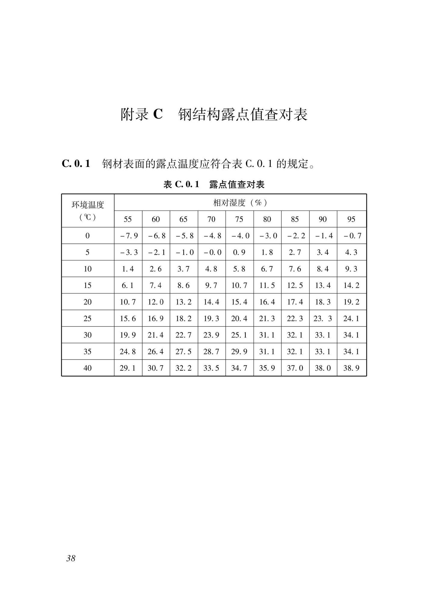 DBJ33/T1299-2023--建筑钢结构用水性涂料应用技术规程