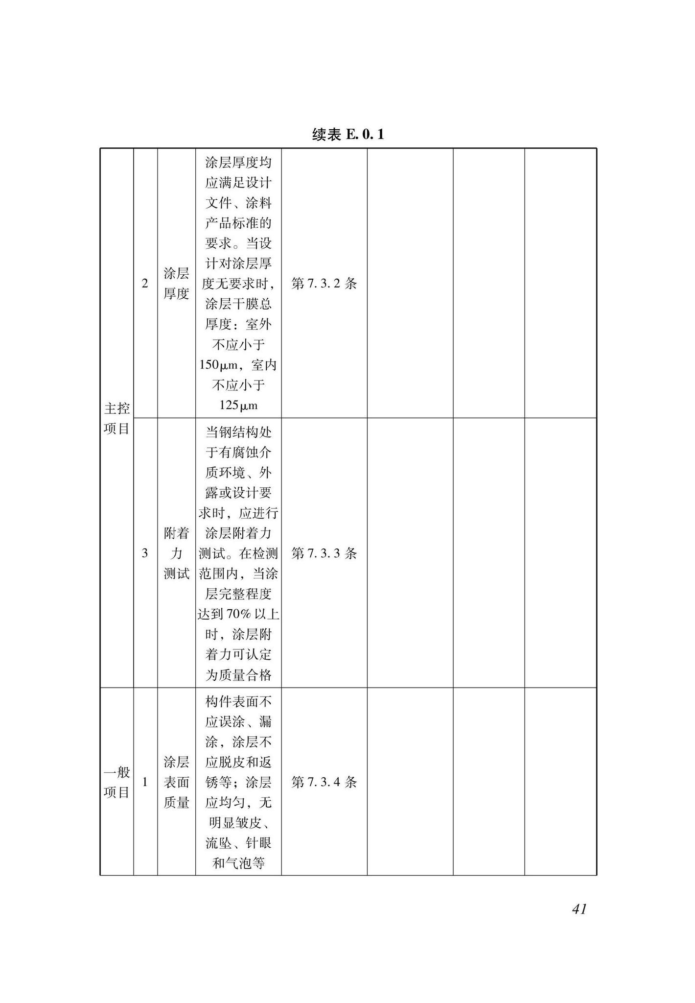 DBJ33/T1299-2023--建筑钢结构用水性涂料应用技术规程