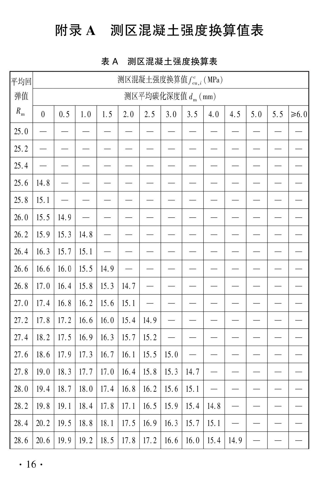 DBJ41/T056-2023--回弹法检测预拌混凝土抗压强度技术标准