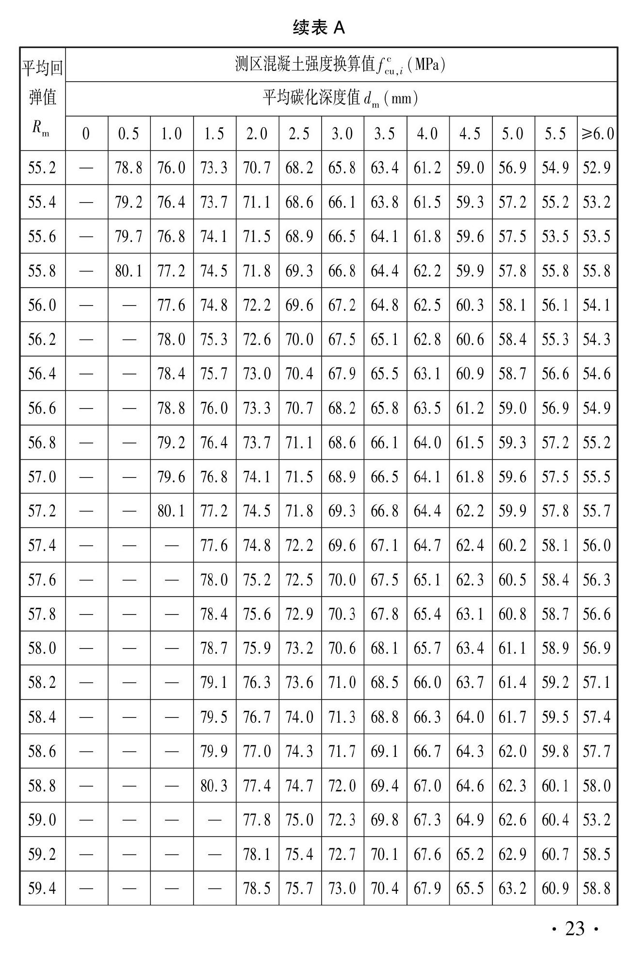 DBJ41/T056-2023--回弹法检测预拌混凝土抗压强度技术标准