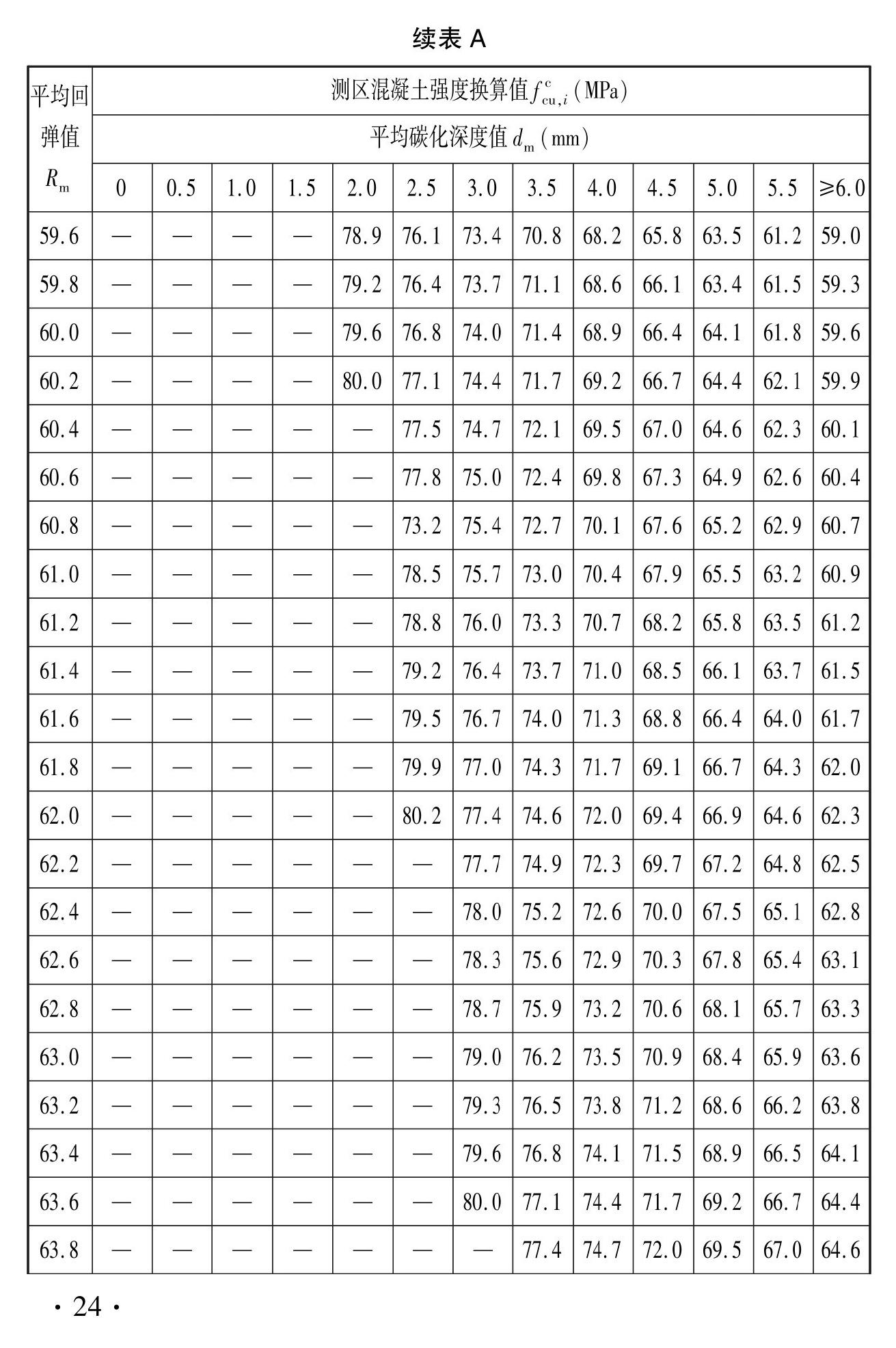 DBJ41/T056-2023--回弹法检测预拌混凝土抗压强度技术标准